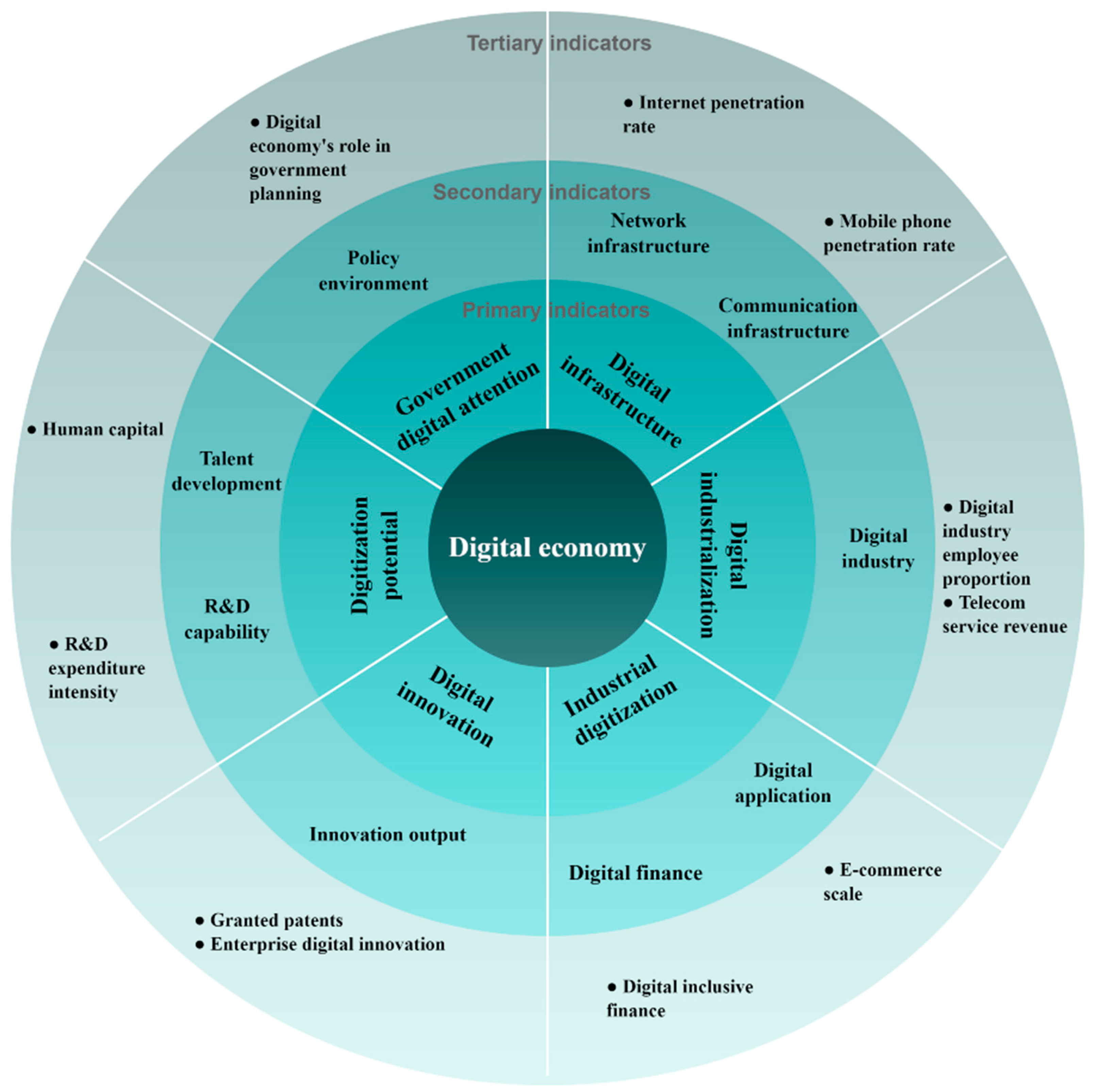 Sustainability 18 00720 g002 Sustainability 18 00720 g002
