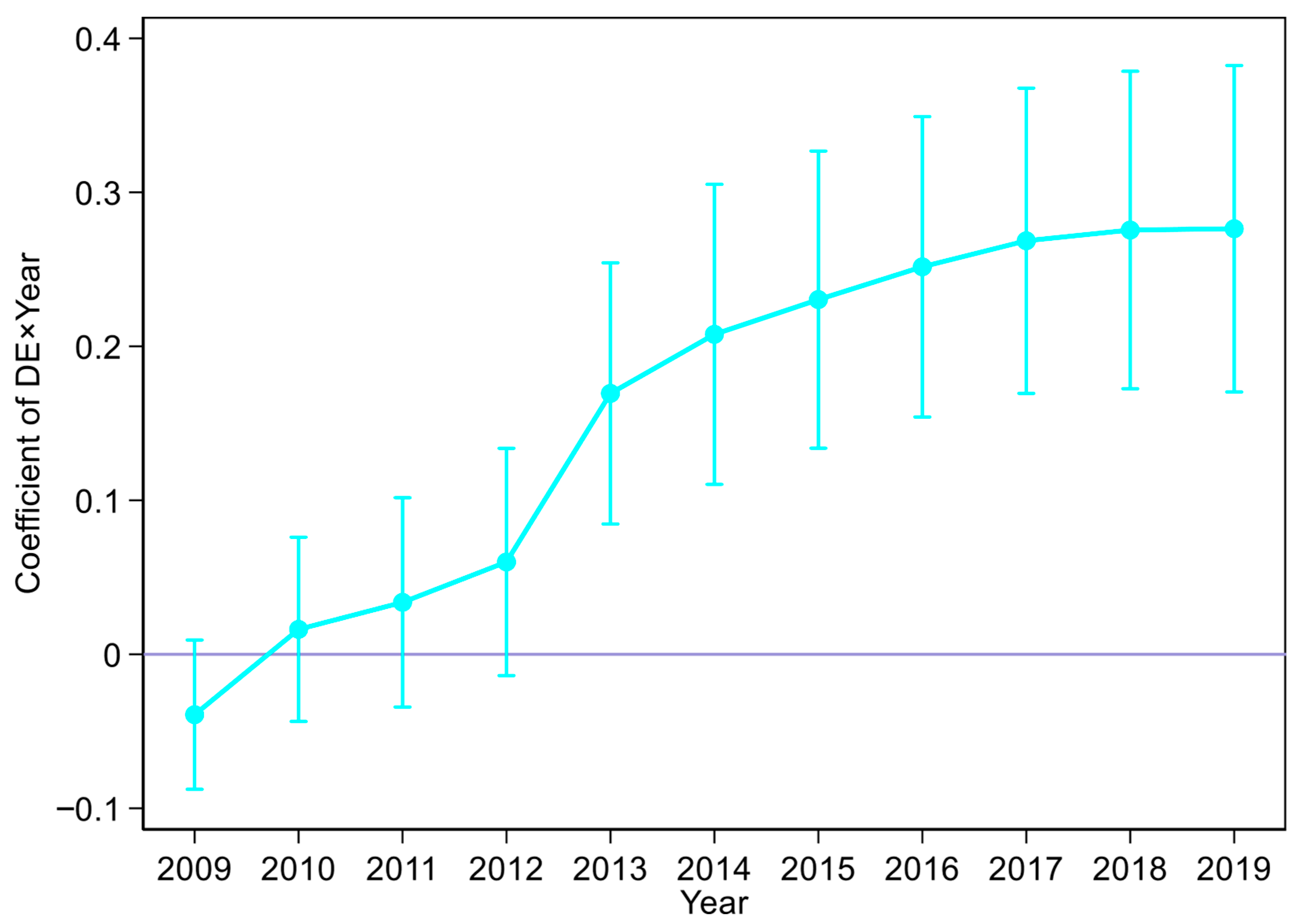 Sustainability 18 00720 g003 Sustainability 18 00720 g003