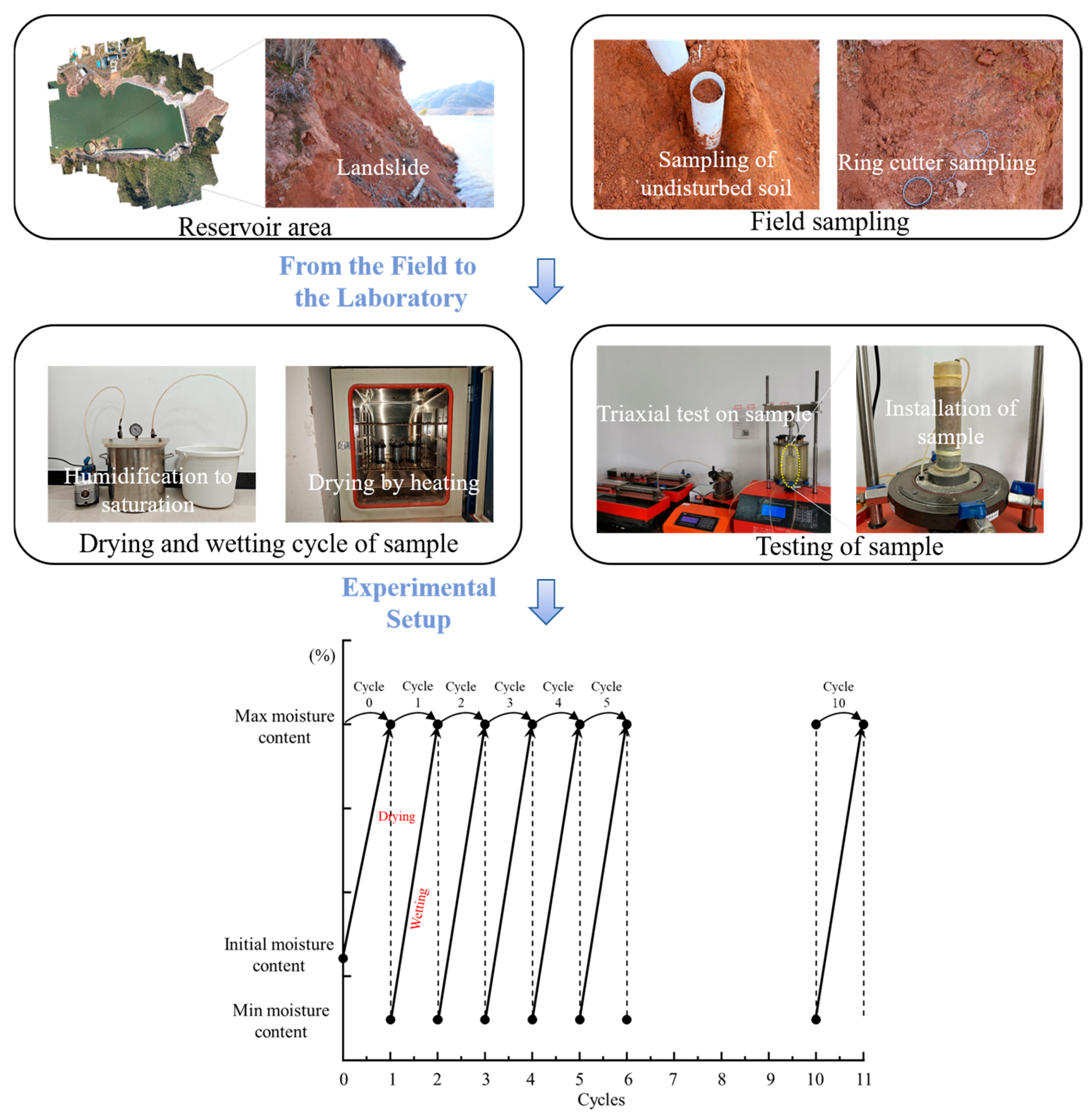 Sustainability 18 00748 g003