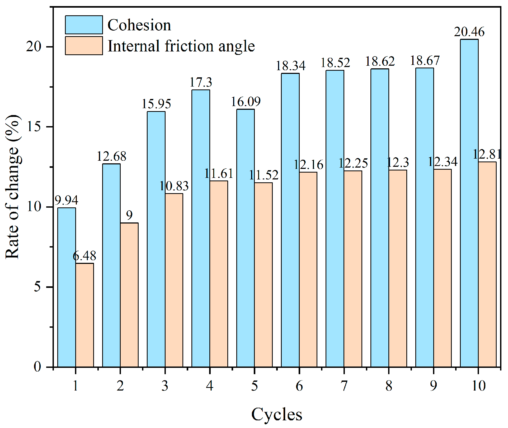Sustainability 18 00748 g010