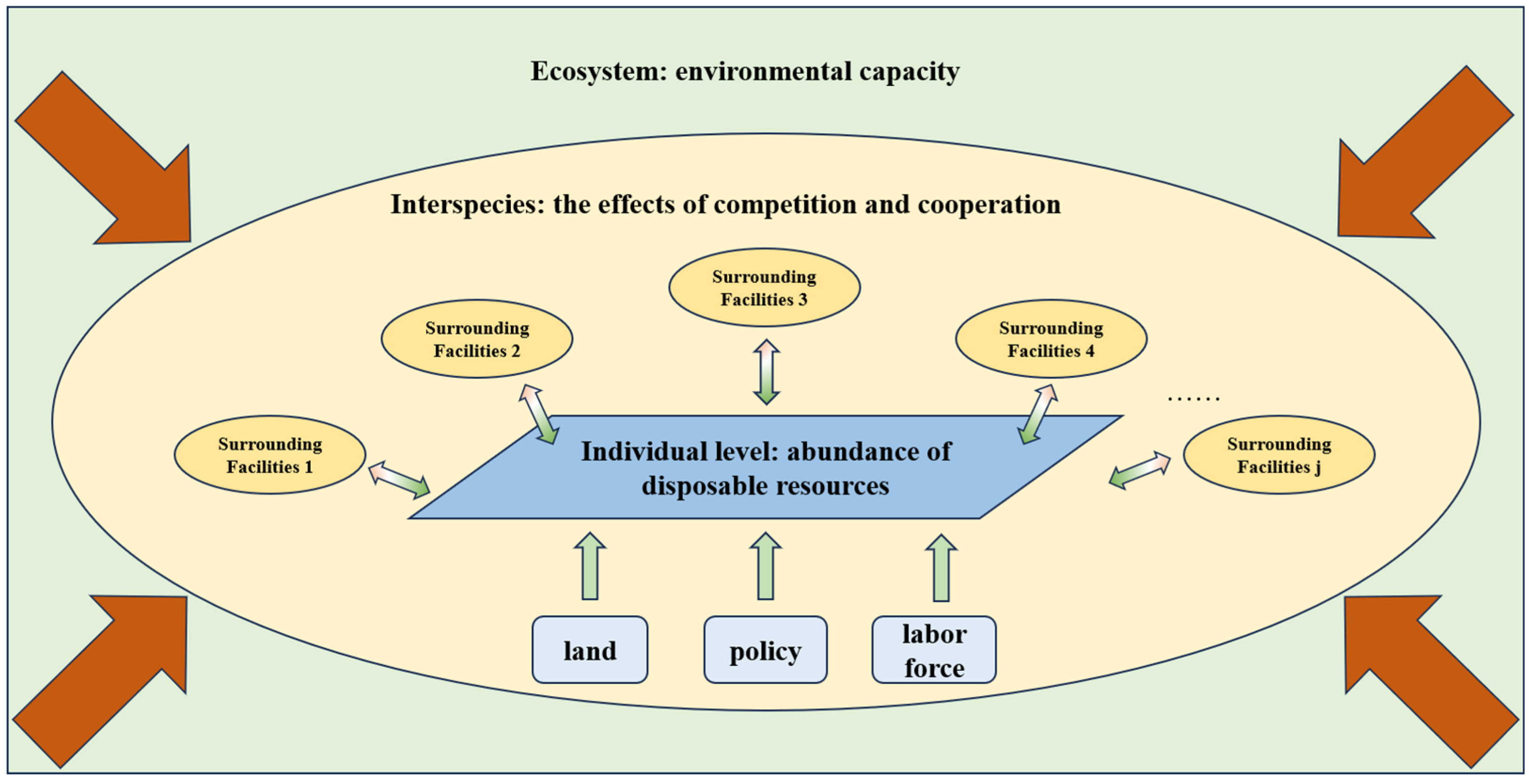 Sustainability 18 00755 g001 Sustainability 18 00755 g001