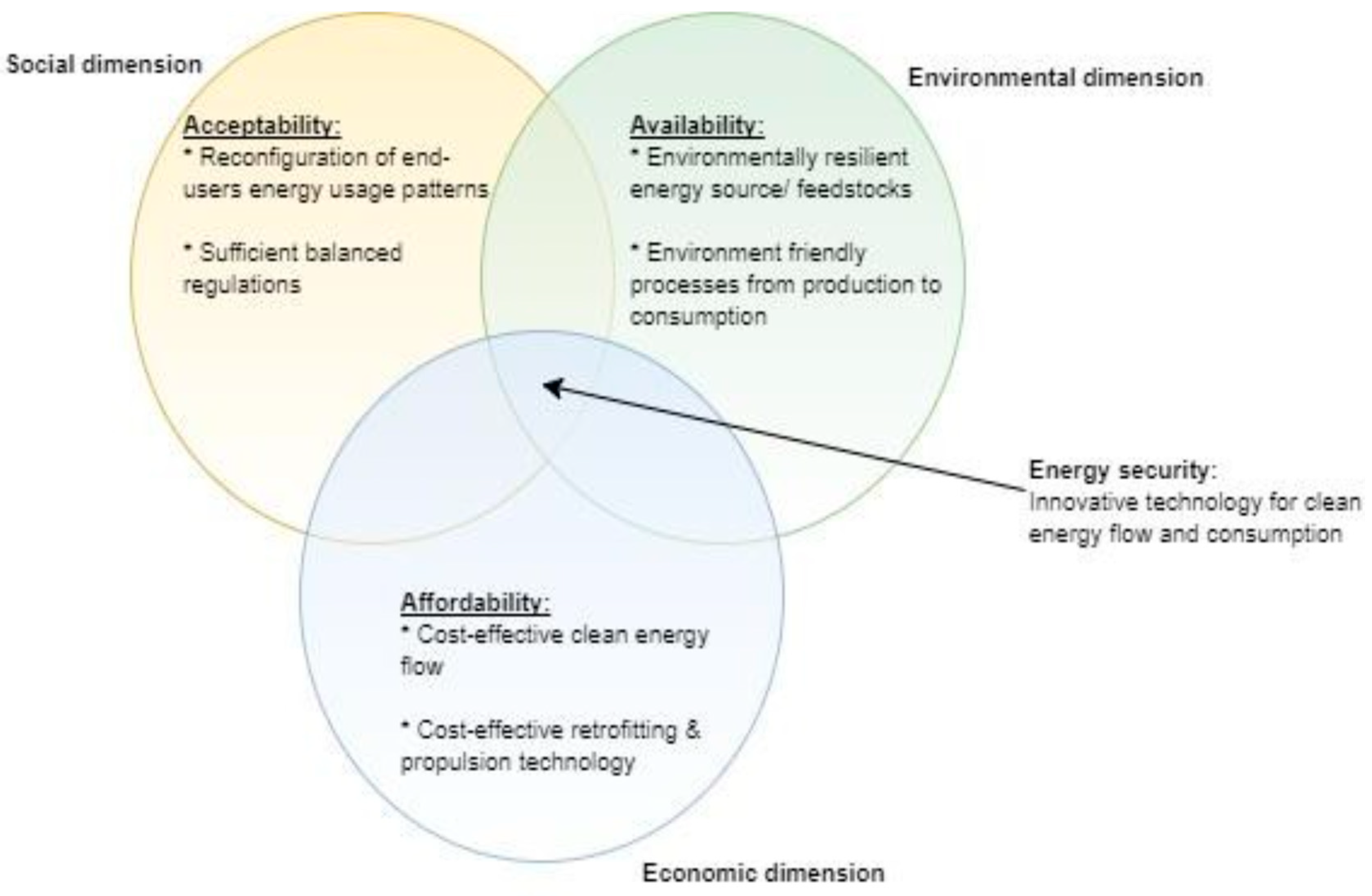 Sustainability 18 00763 g004 Sustainability 18 00763 g004