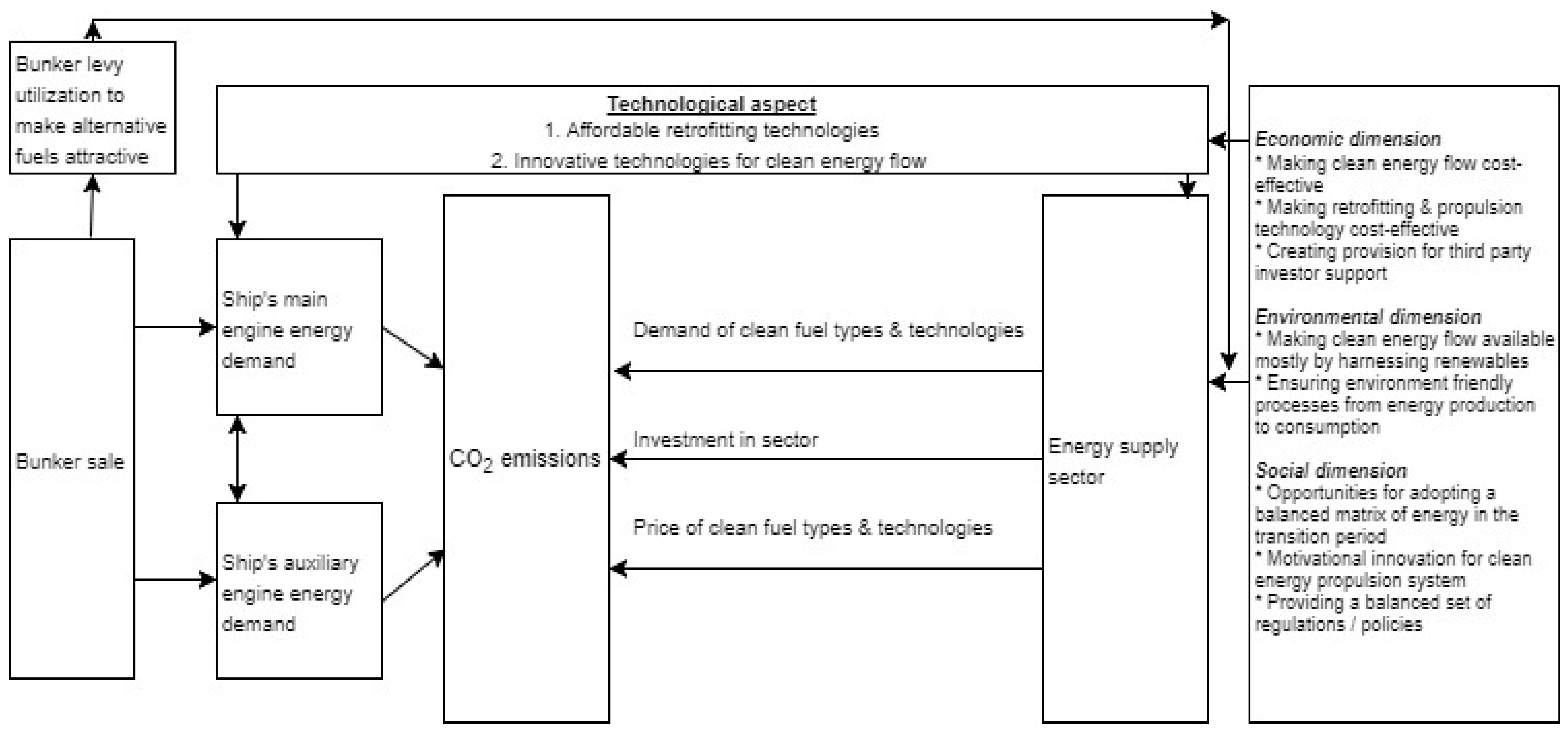 Sustainability 18 00763 g005 Sustainability 18 00763 g005