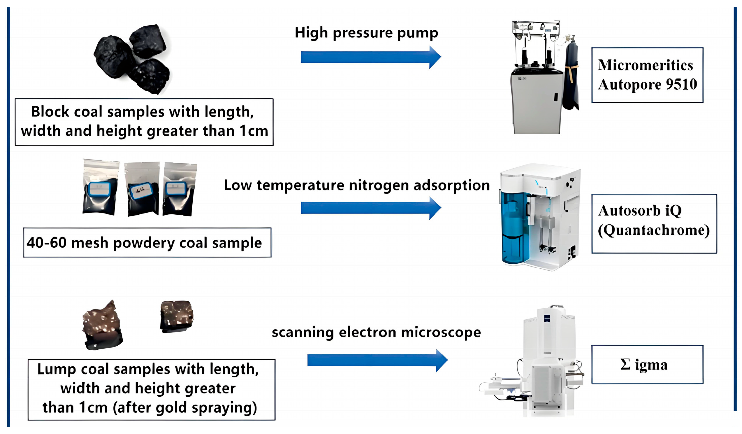 Sustainability 18 00765 g002