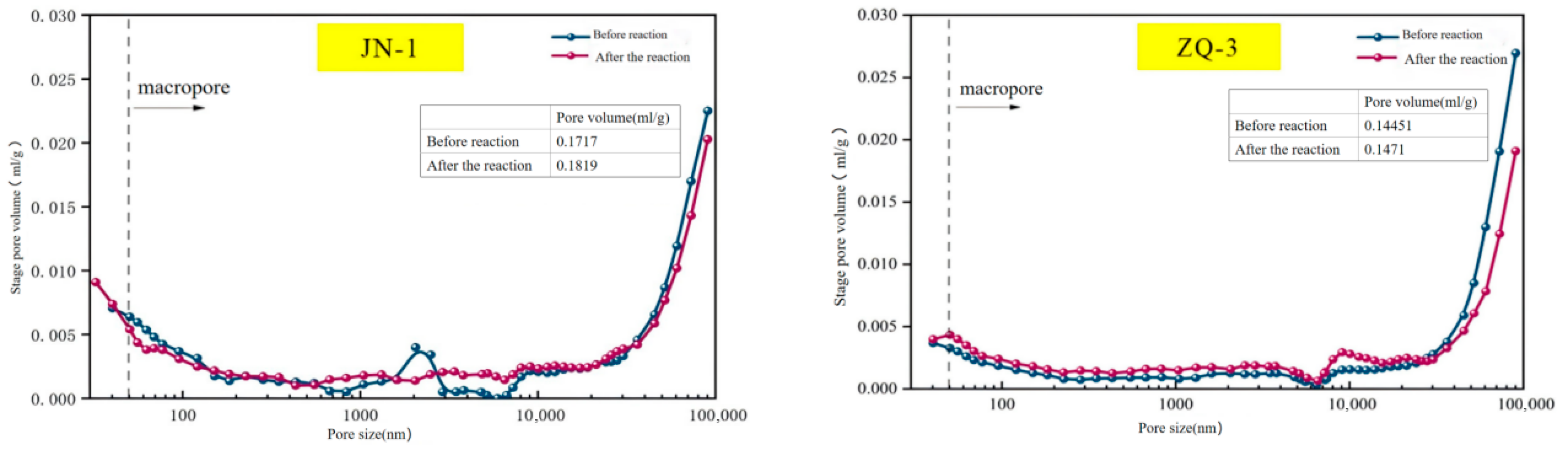 Sustainability 18 00765 g008