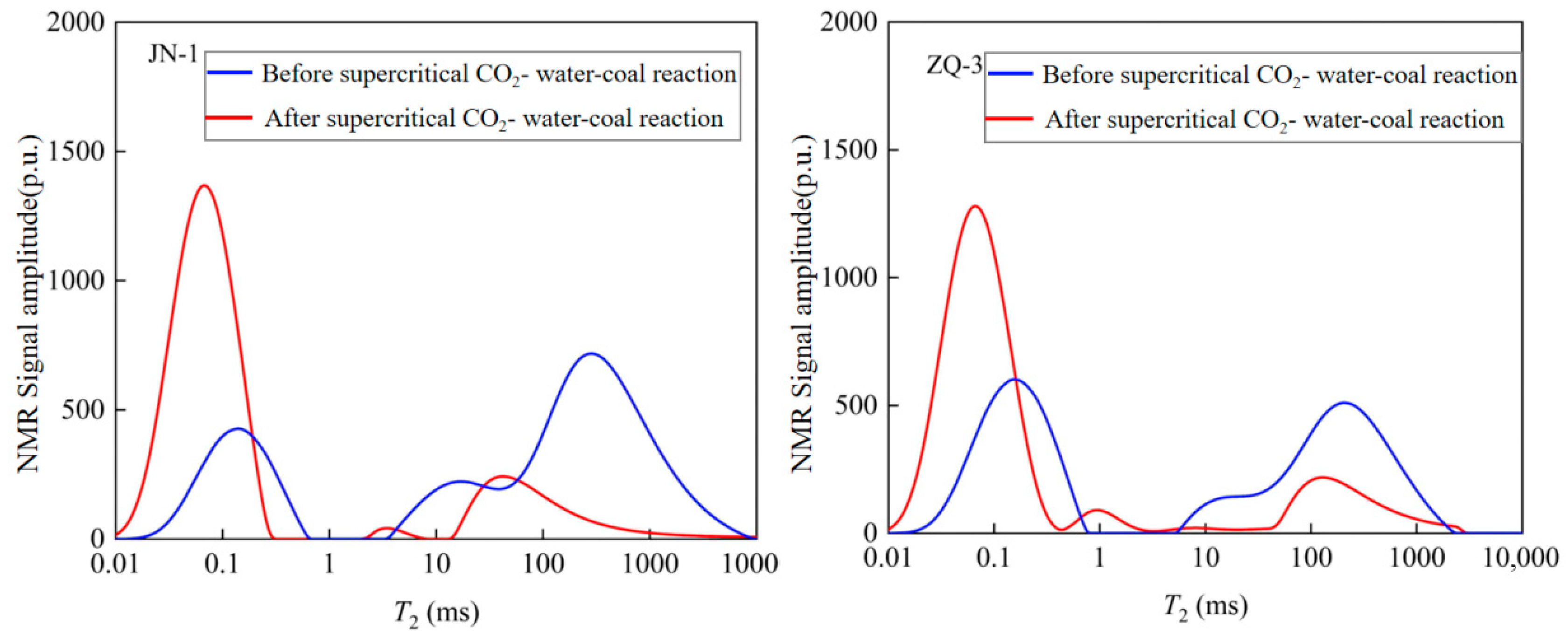 Sustainability 18 00765 g010