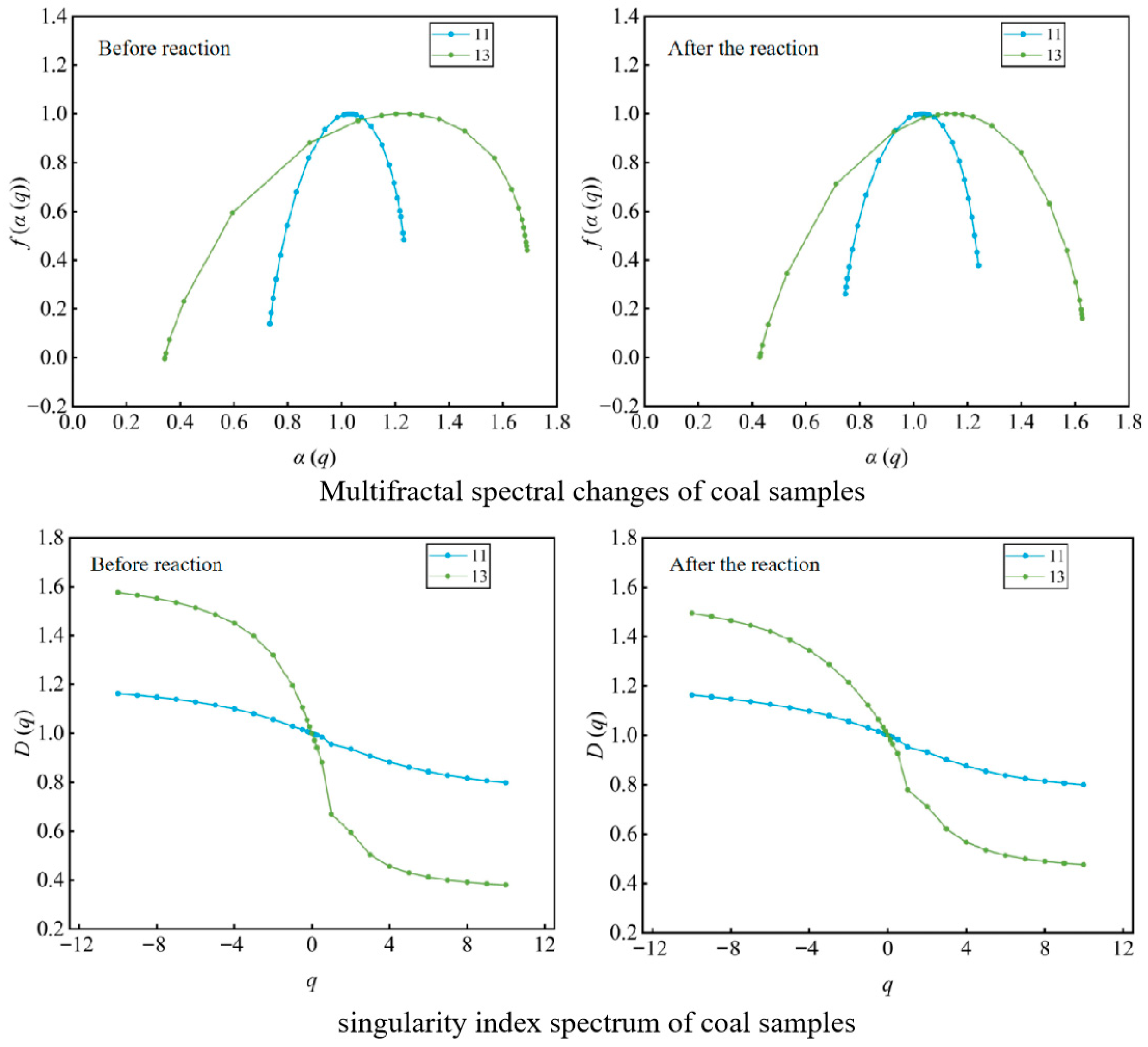 Sustainability 18 00765 g011