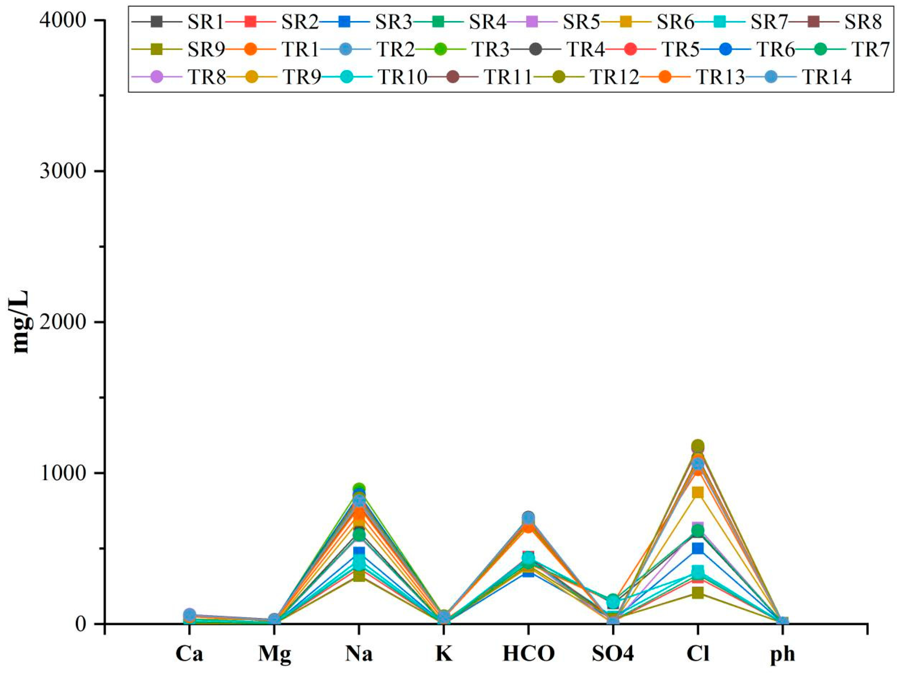 Sustainability 18 00766 g003