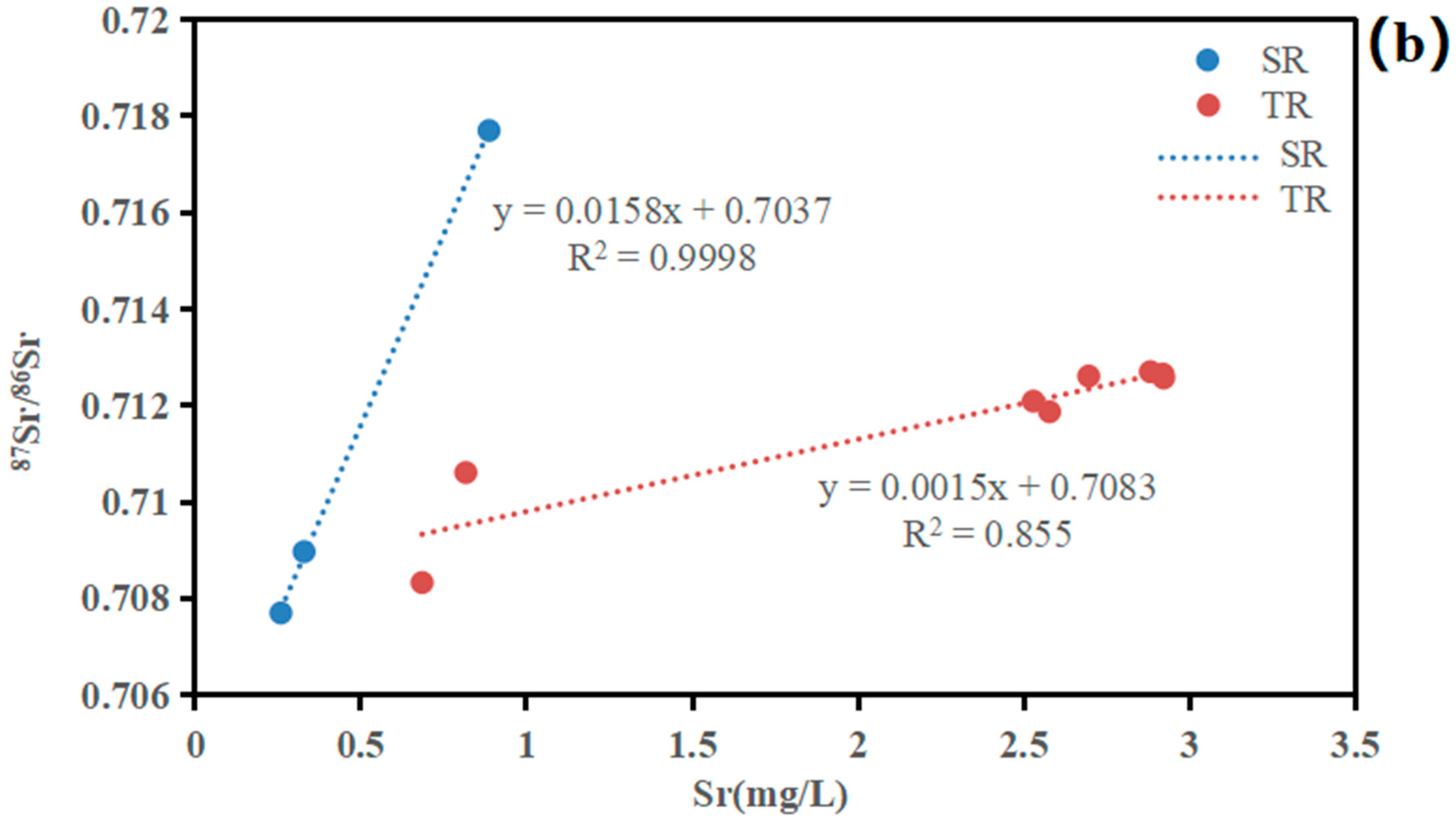 Sustainability 18 00766 g006b