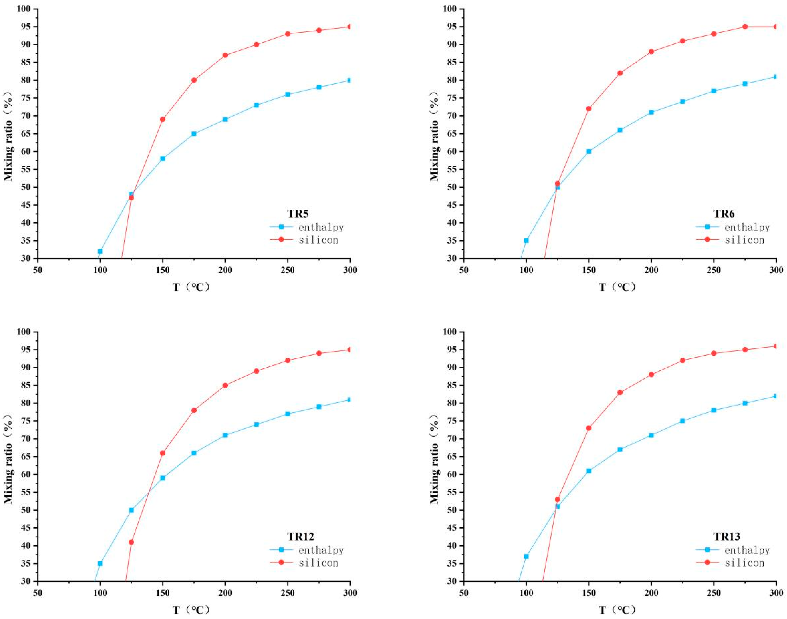 Sustainability 18 00766 g009b