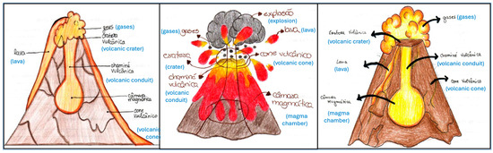 Sustainability 18 00781 g003