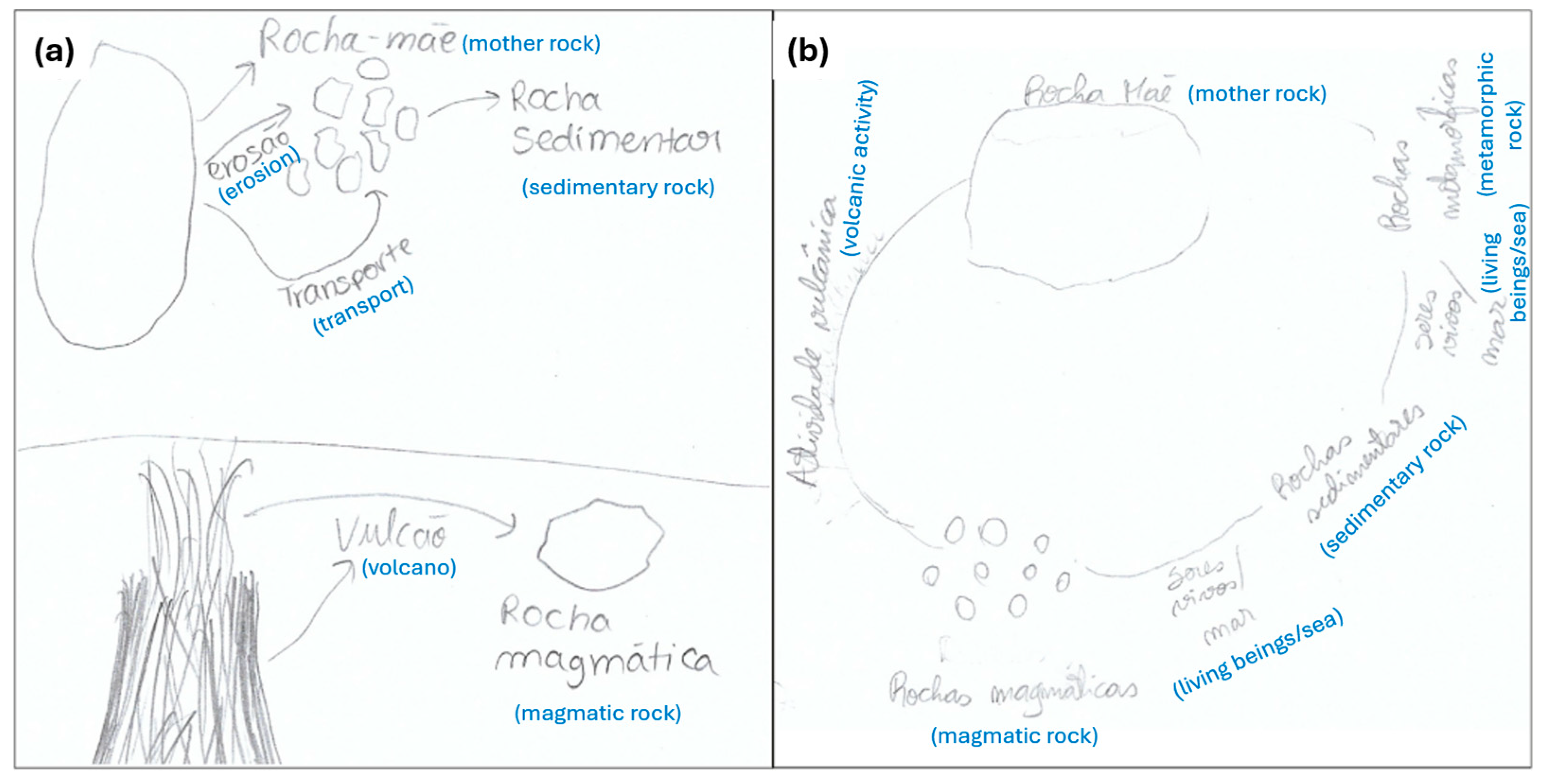 Sustainability 18 00781 g005