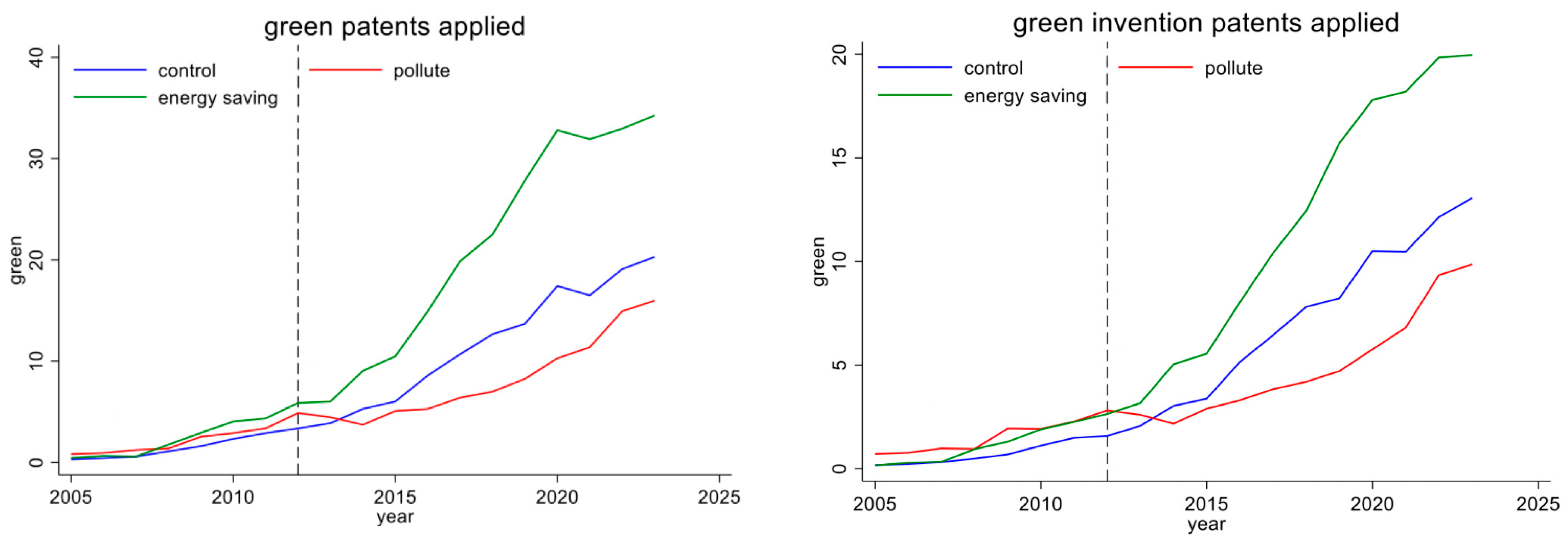 Sustainability 18 00784 g003