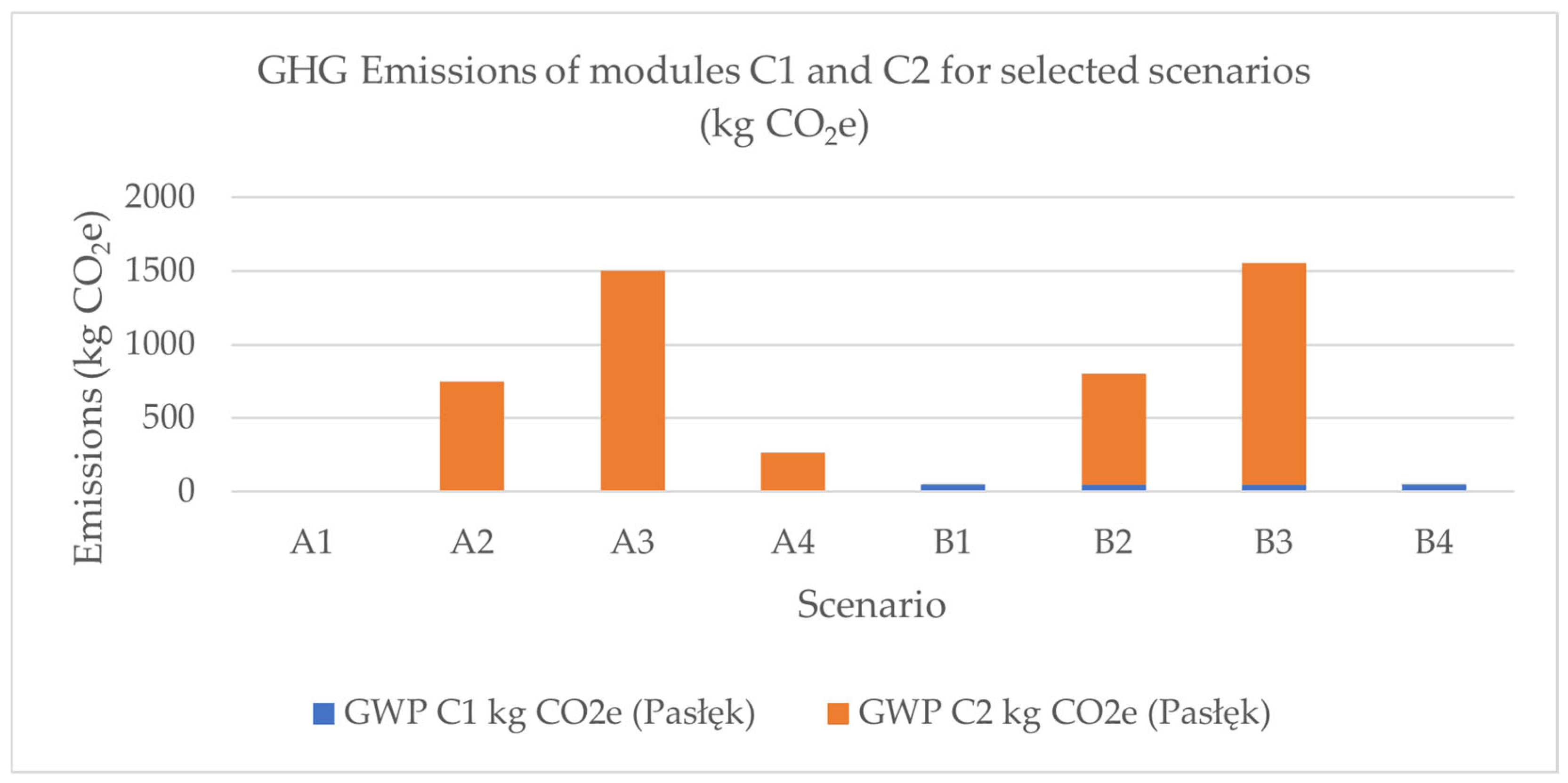 Sustainability 18 00790 g003