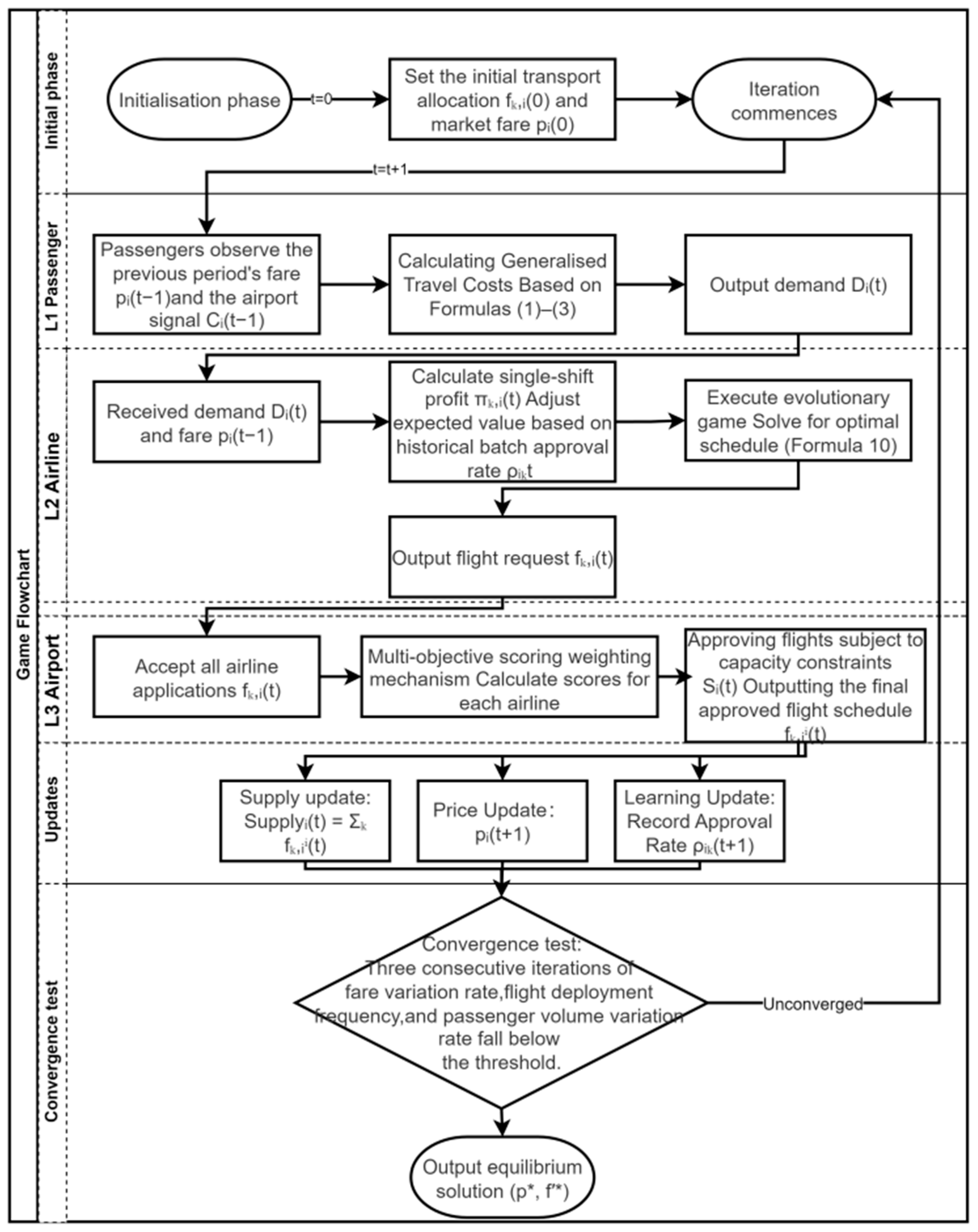 Sustainability 18 00798 g001