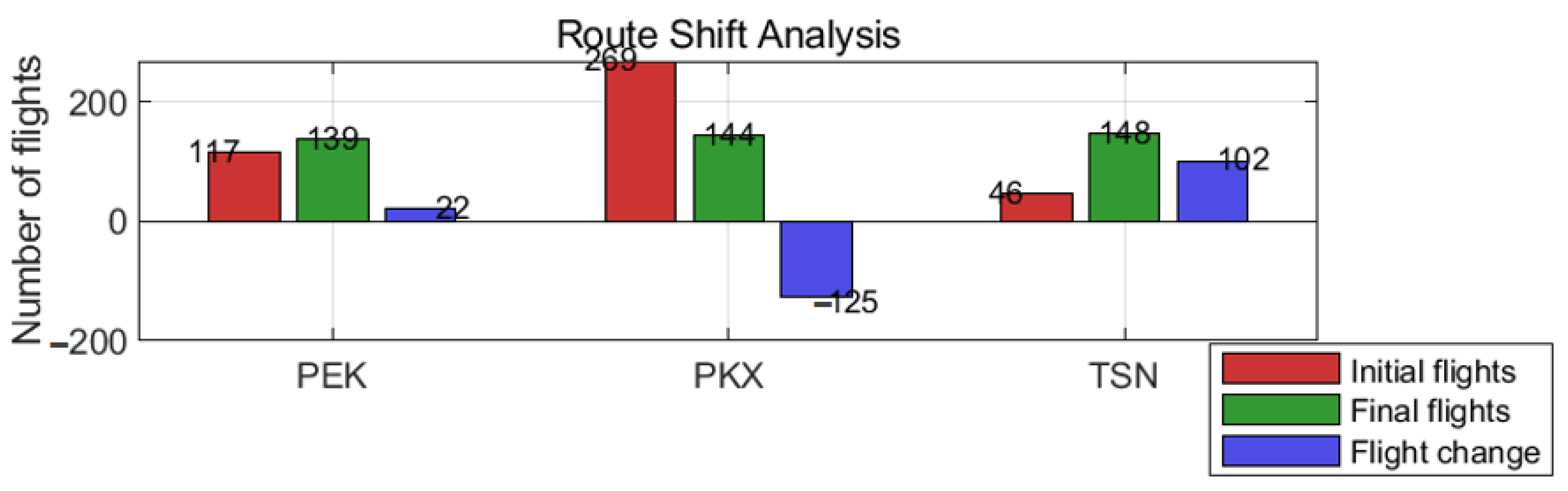 Sustainability 18 00798 g005