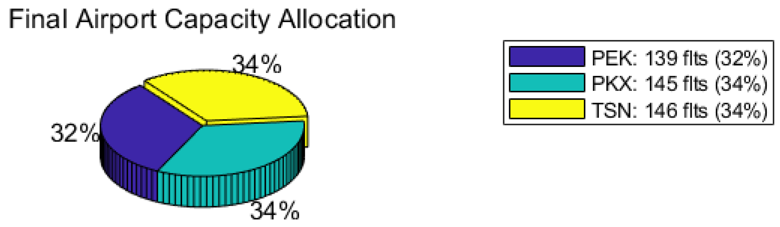 Sustainability 18 00798 g006