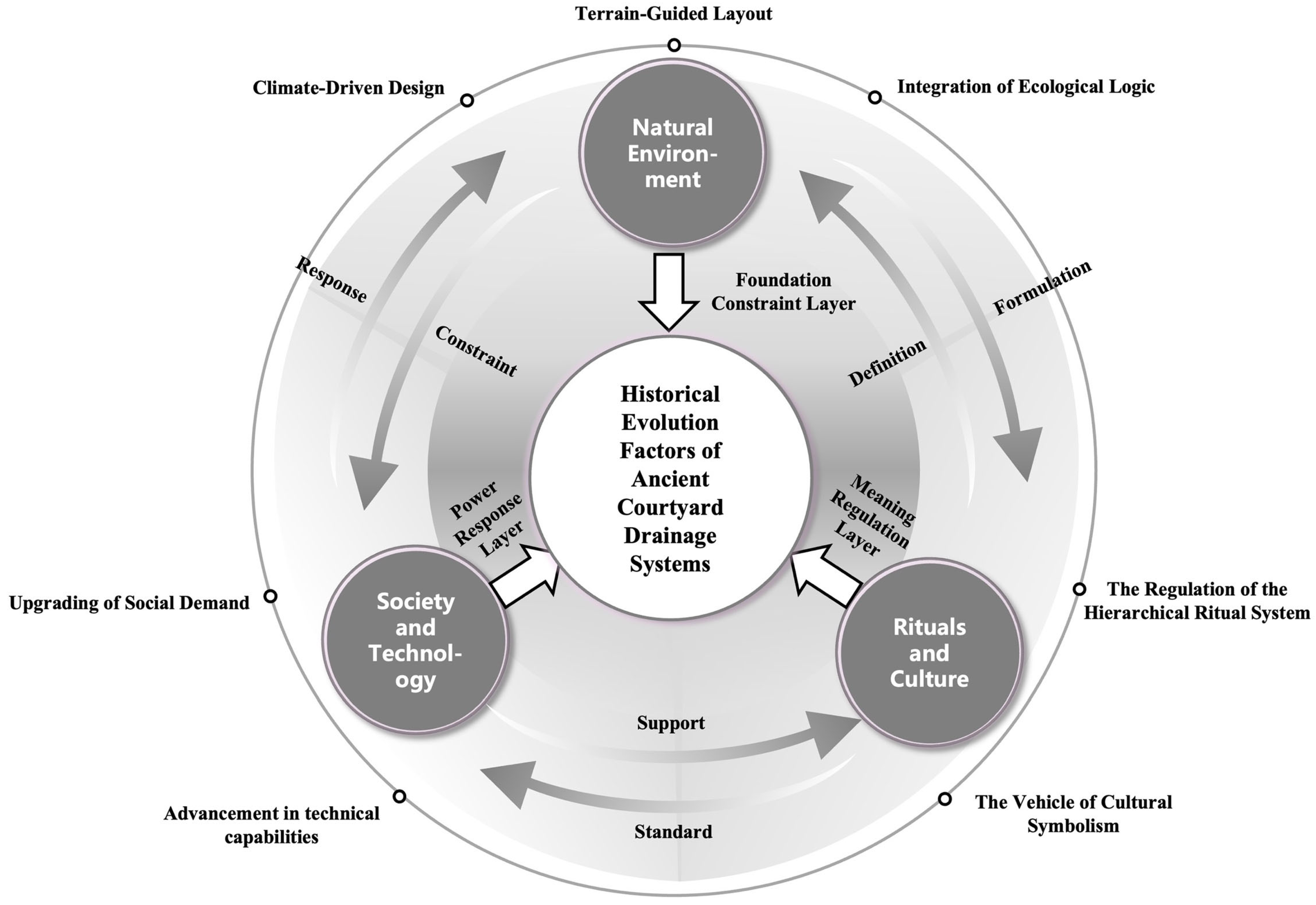 Sustainability 18 00803 g001 Sustainability 18 00803 g001