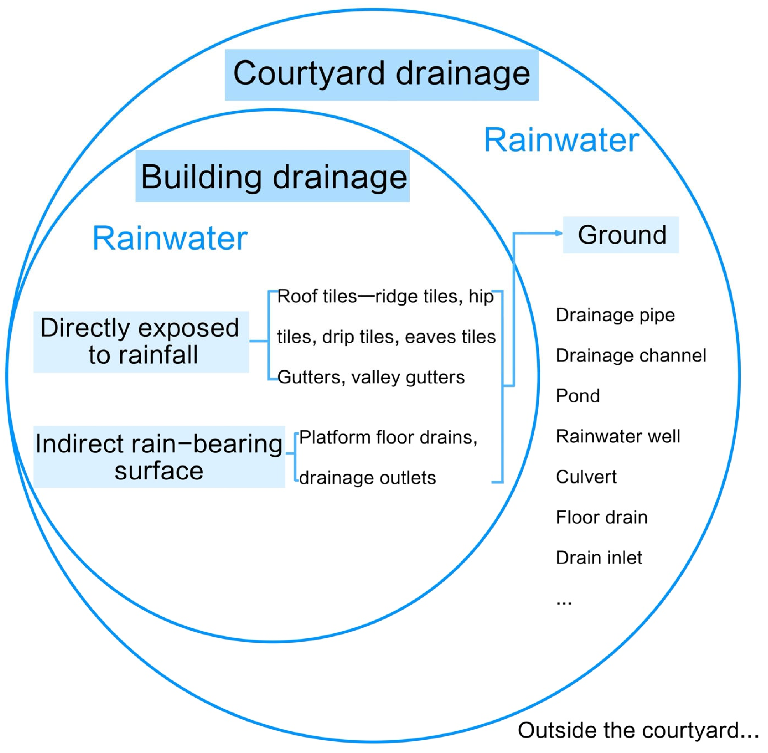 Sustainability 18 00803 g002 Sustainability 18 00803 g002