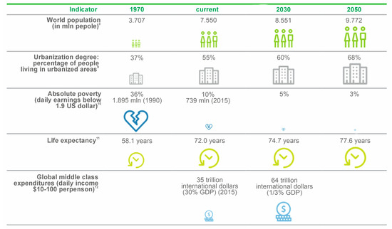 Sustainability 18 00816 g002