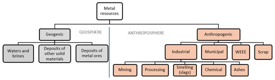 Sustainability 18 00816 g007