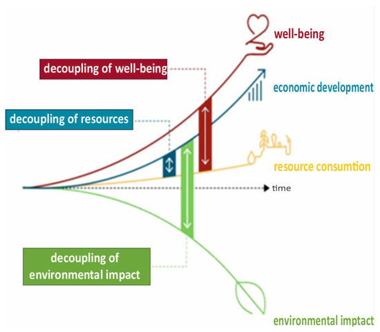 Sustainability 18 00816 g010