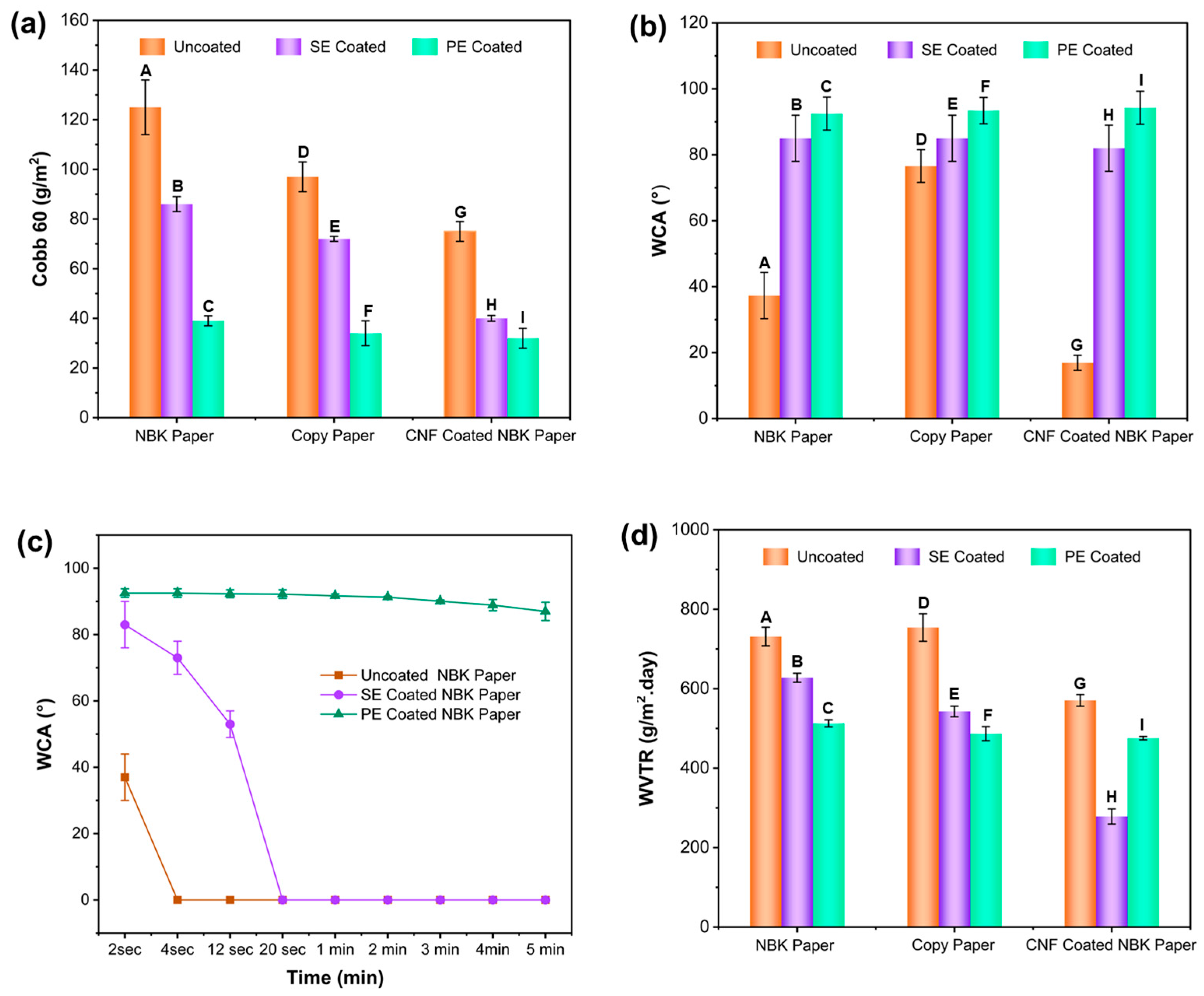 Sustainability 18 00852 g004