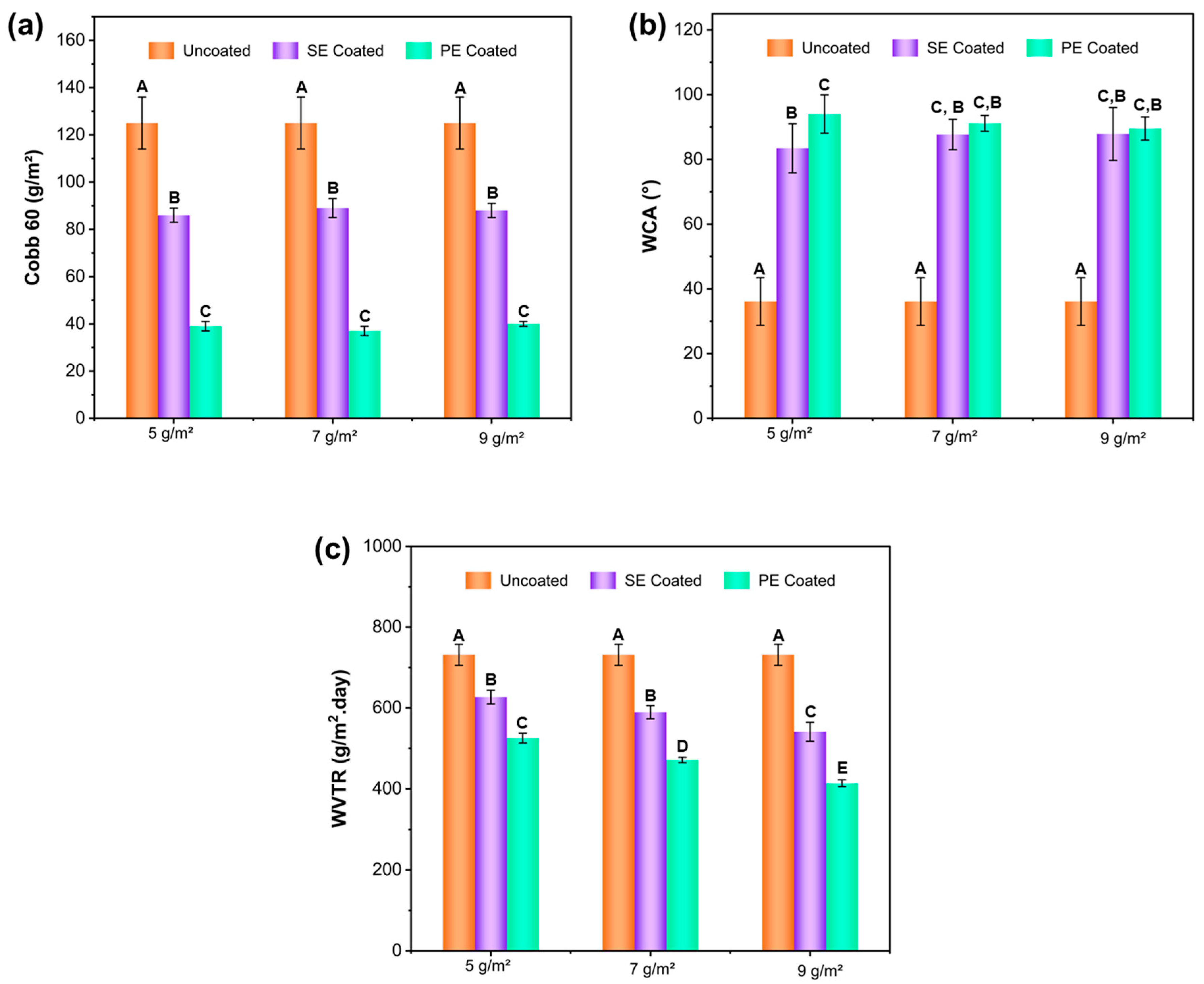 Sustainability 18 00852 g005