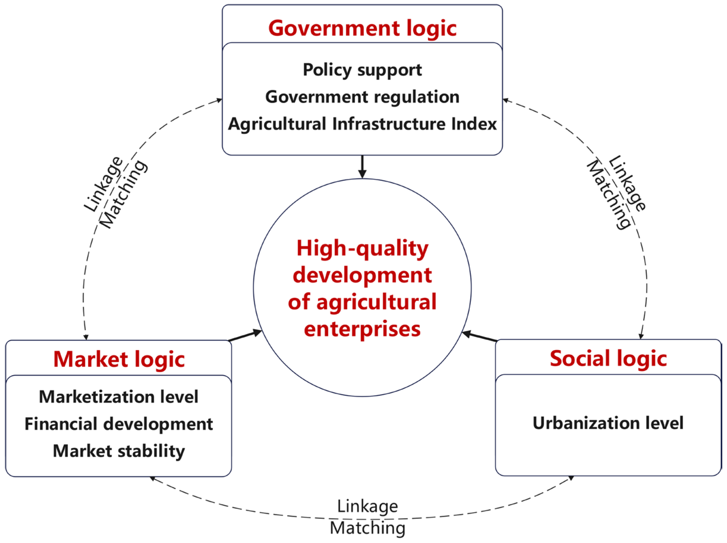 Sustainability 18 00853 g001 Sustainability 18 00853 g001