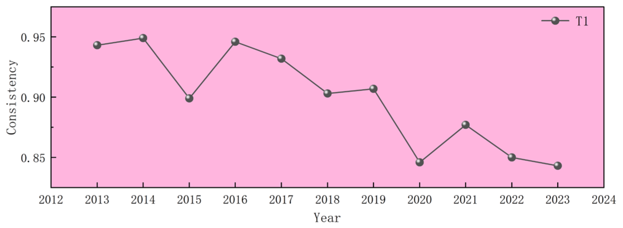 Sustainability 18 00853 g003 Sustainability 18 00853 g003