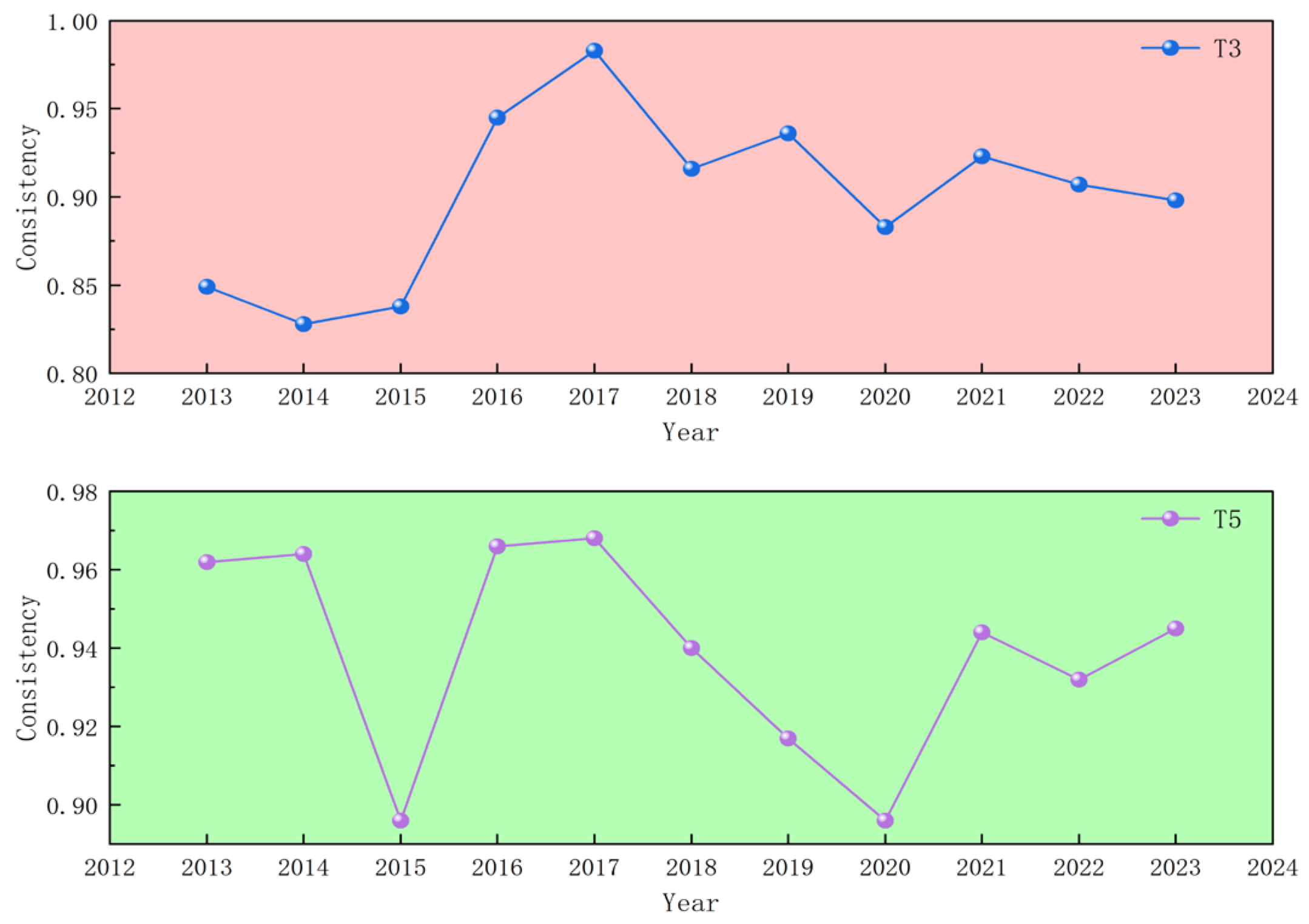 Sustainability 18 00853 g005 Sustainability 18 00853 g005