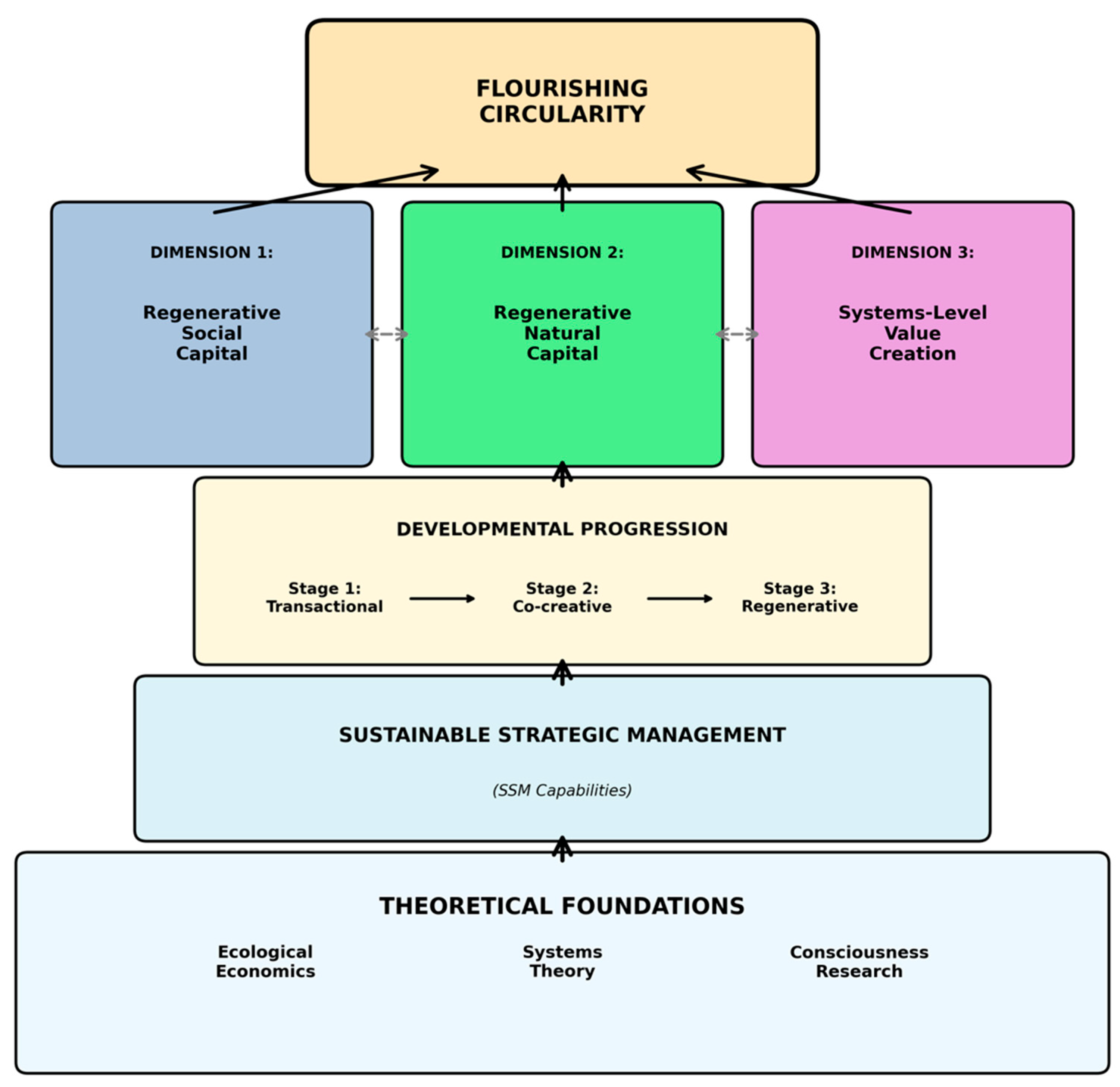 Sustainability 18 00867 g001 Sustainability 18 00867 g001