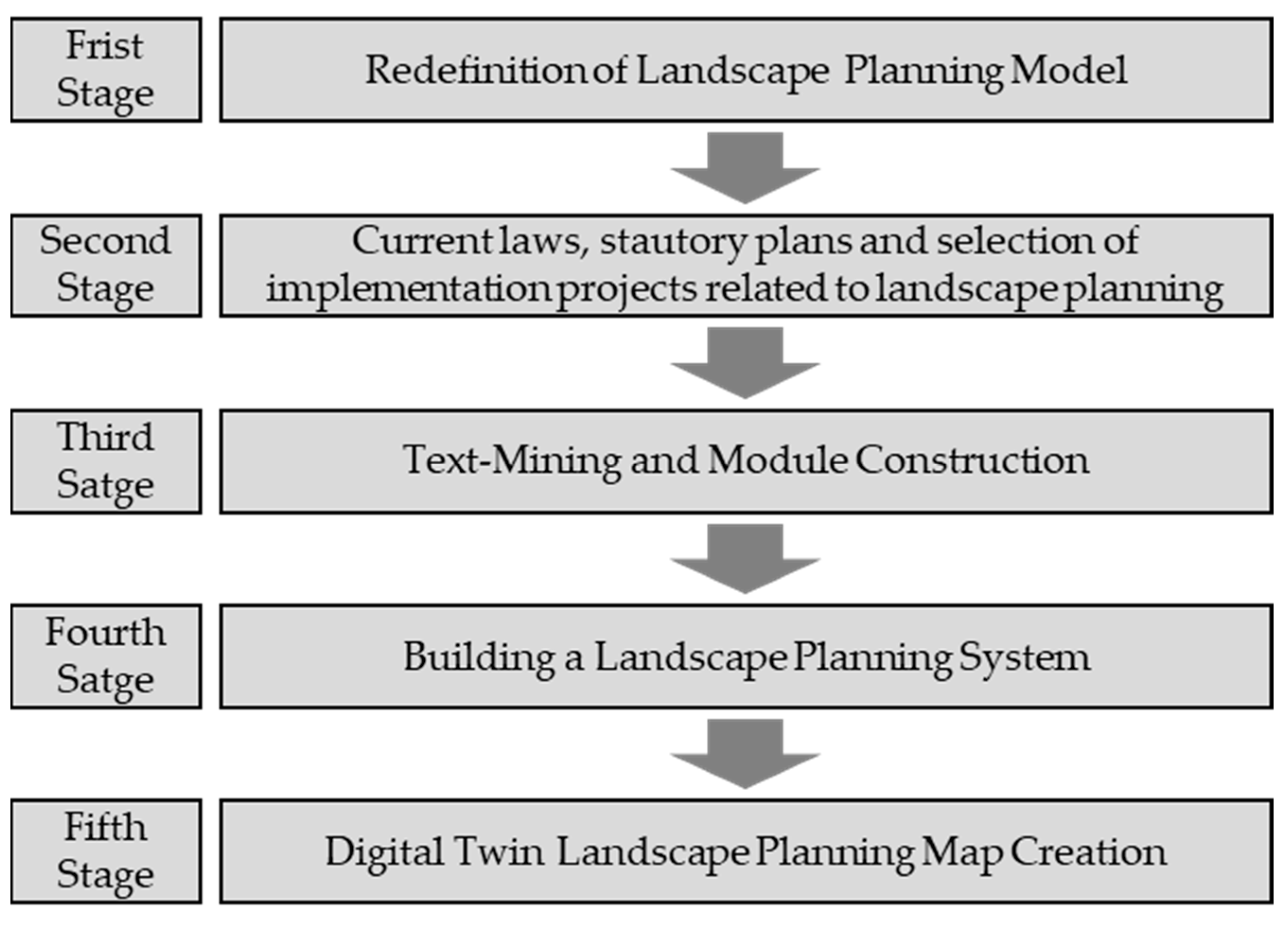 Sustainability 18 00876 g003