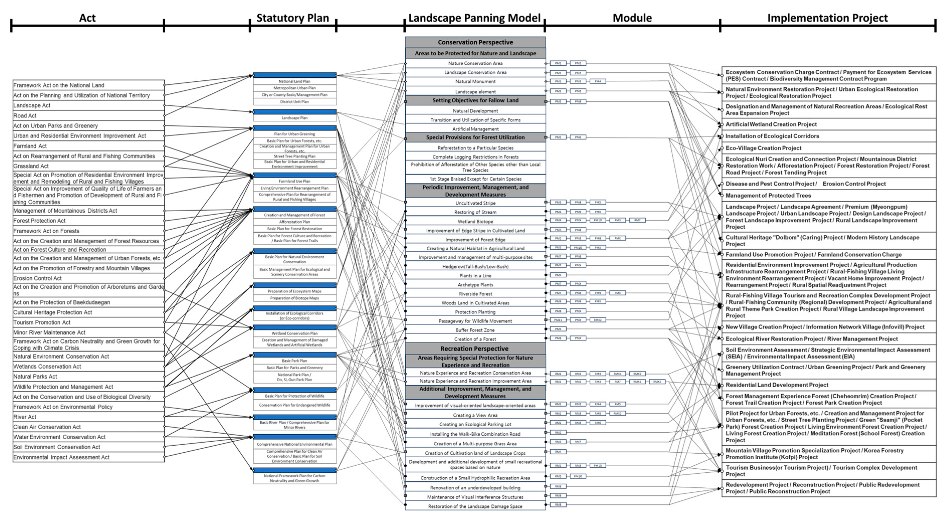 Sustainability 18 00876 g008