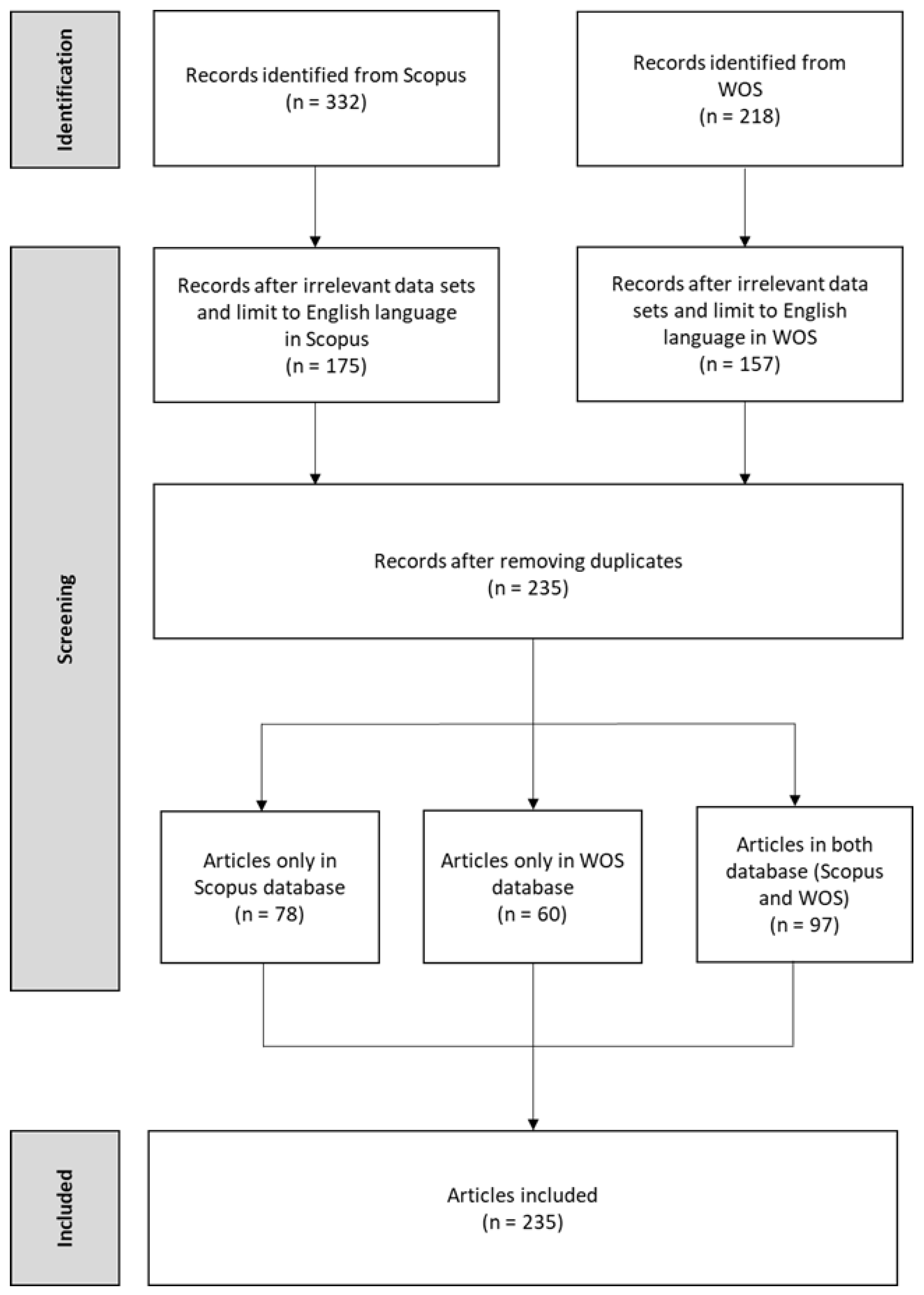Sustainability 18 00877 g001