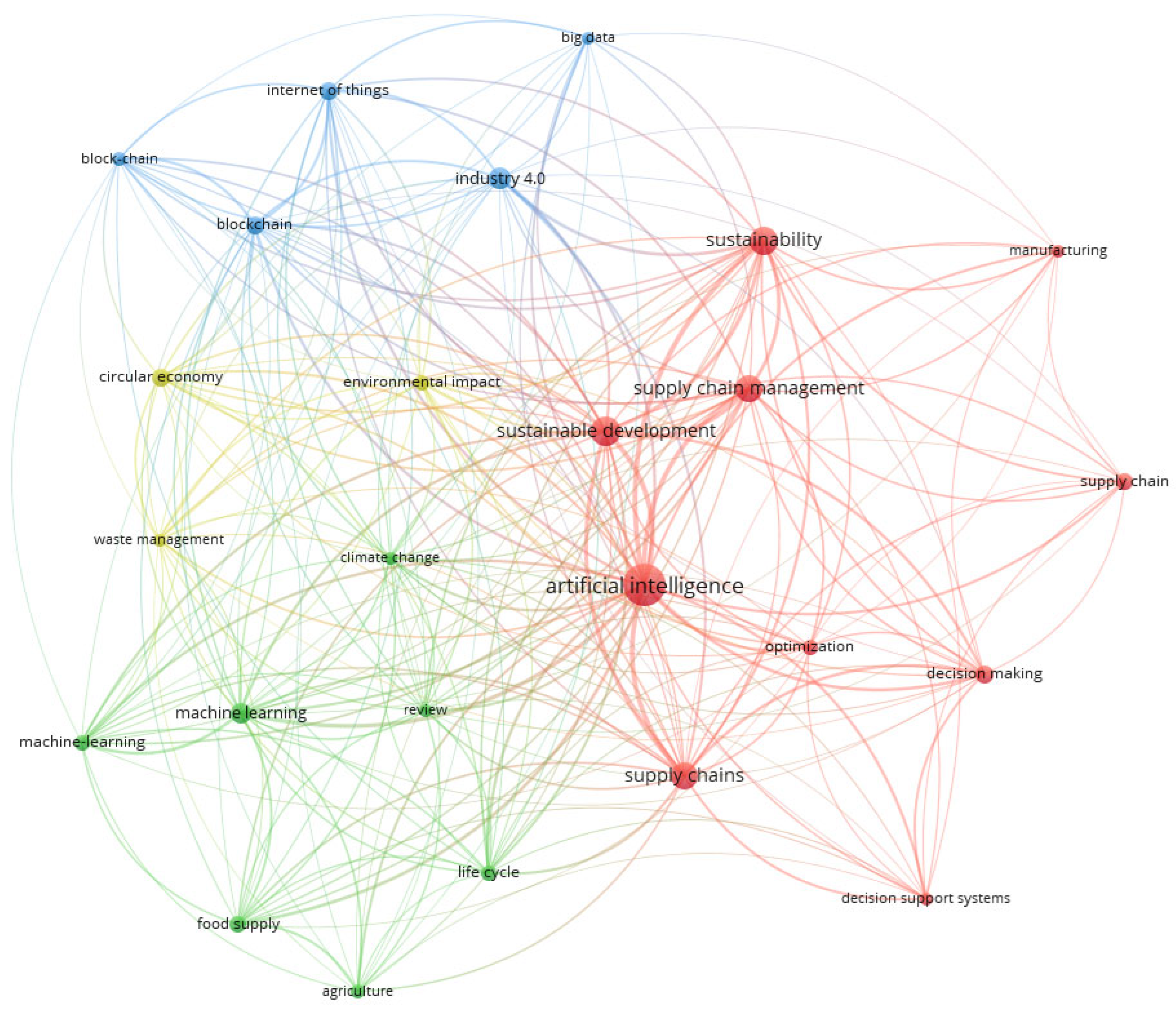 Sustainability 18 00877 g003