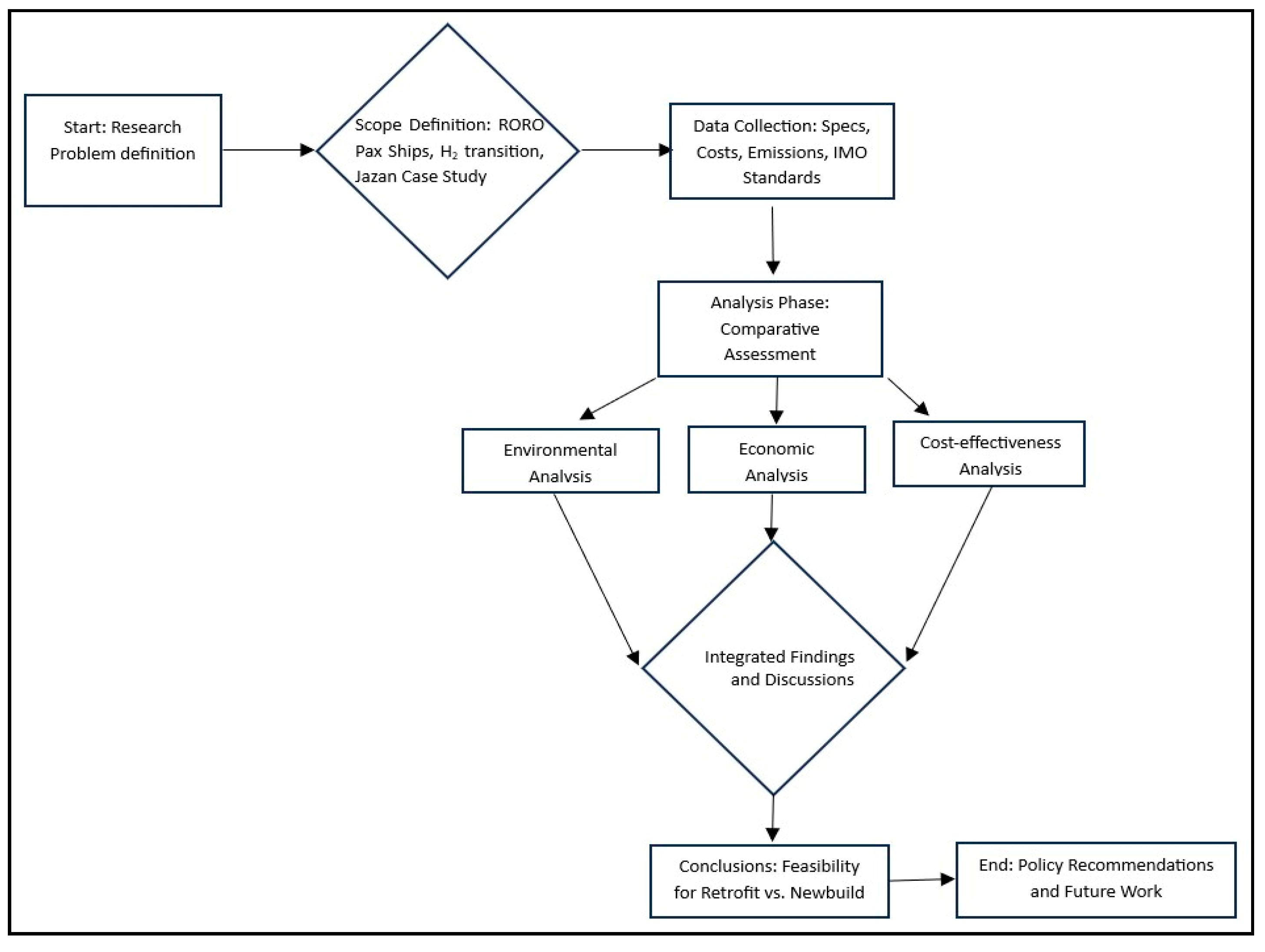 Sustainability 18 00885 g001
