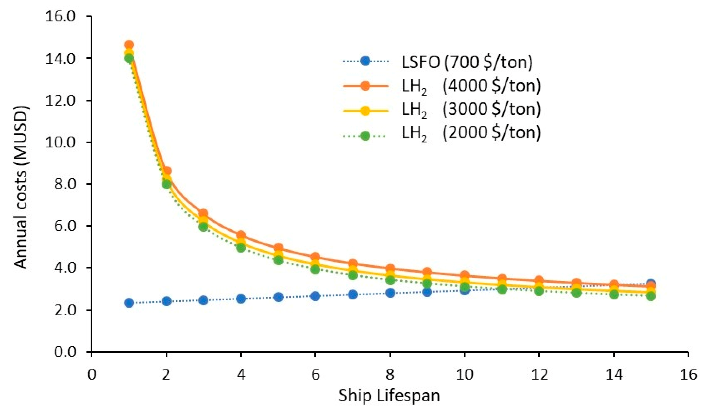 Sustainability 18 00885 g011
