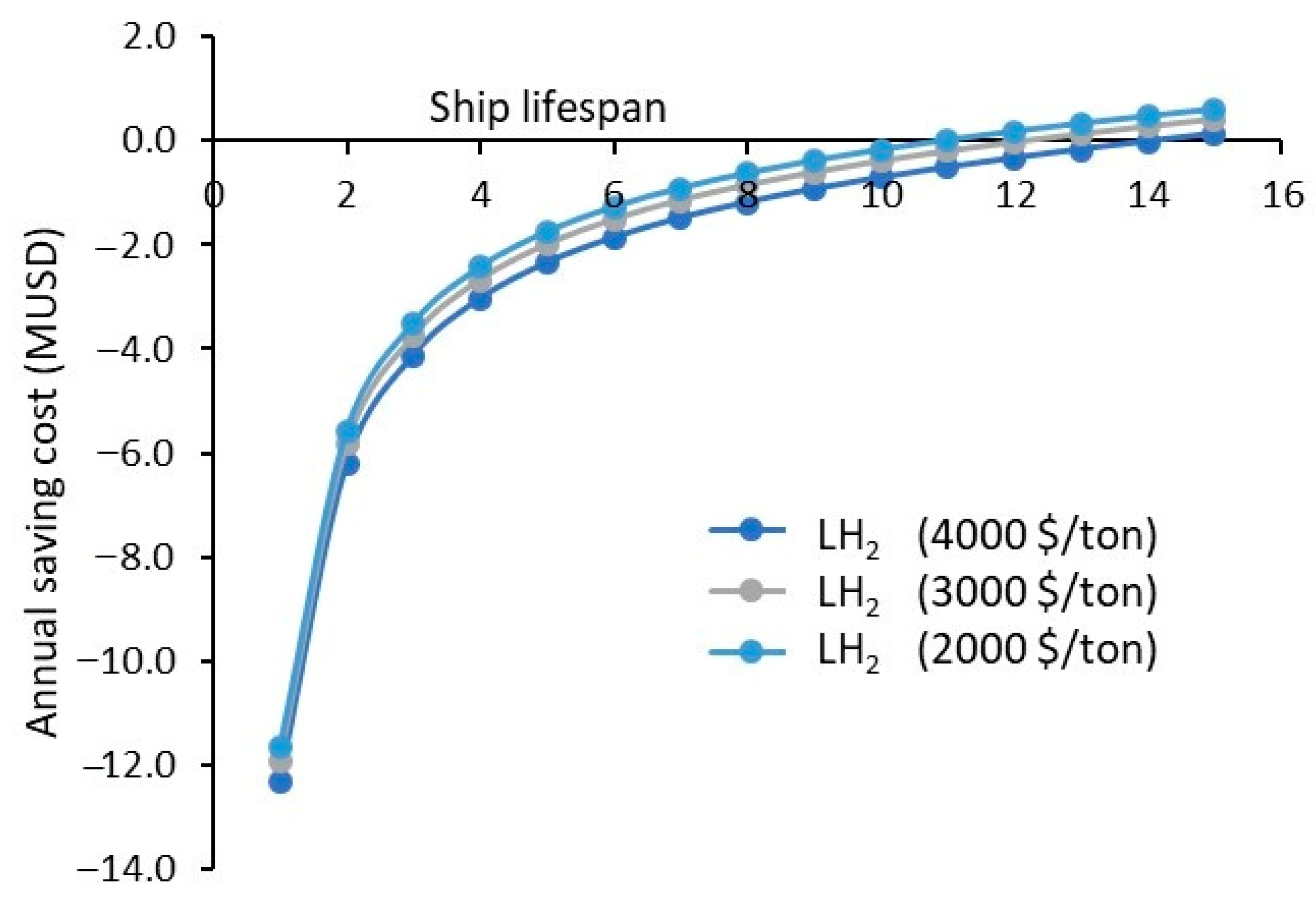 Sustainability 18 00885 g012