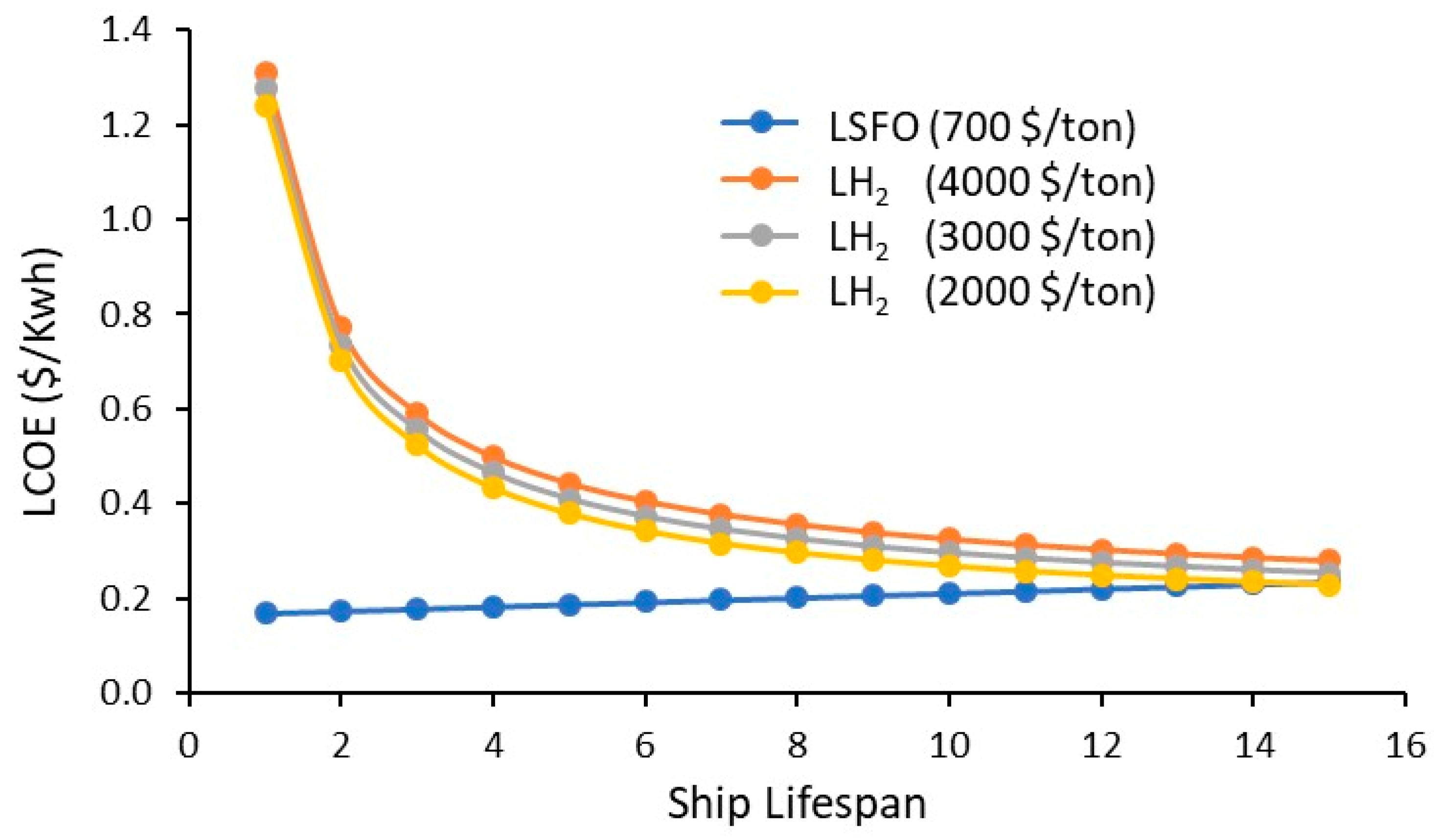 Sustainability 18 00885 g013