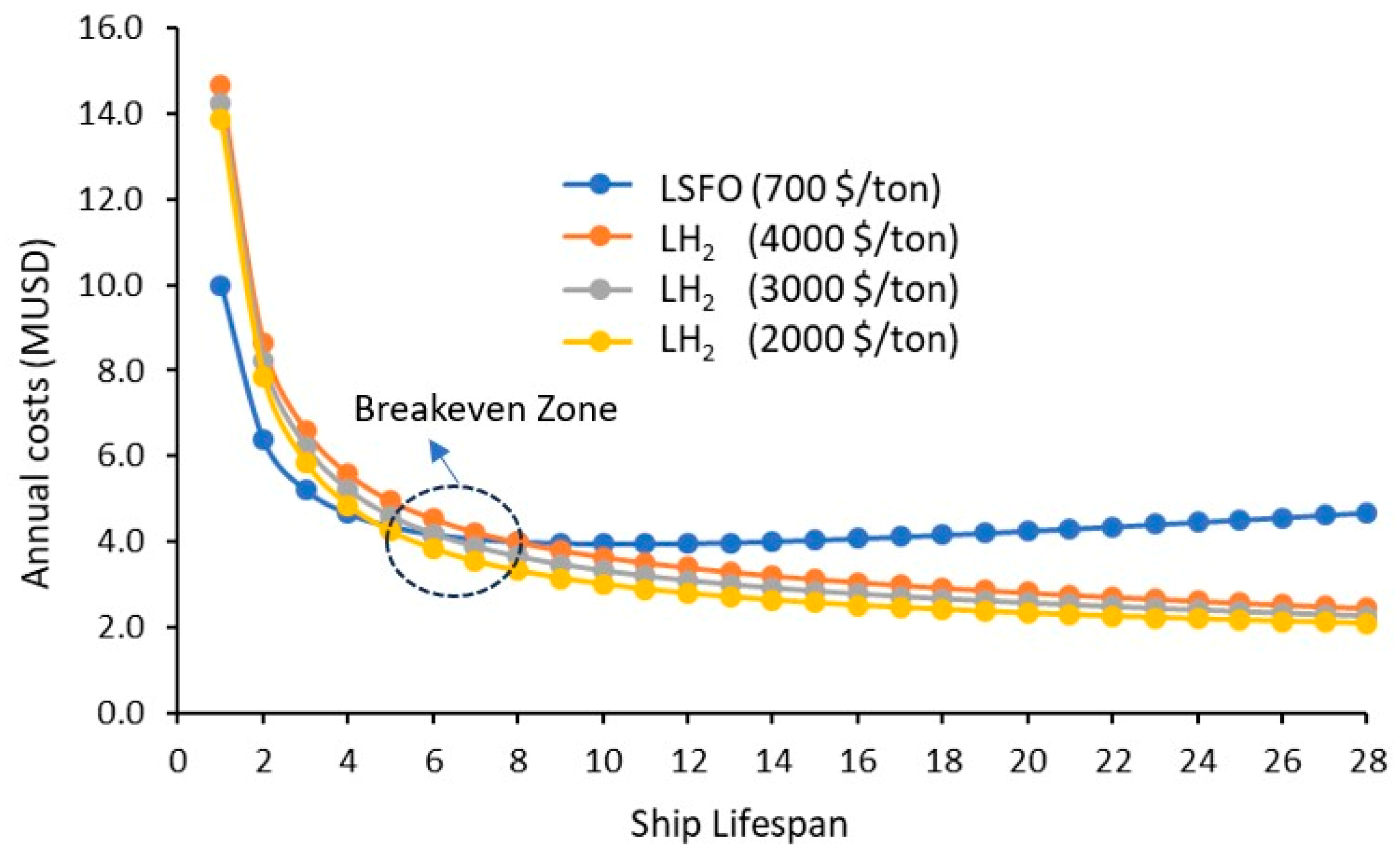 Sustainability 18 00885 g014