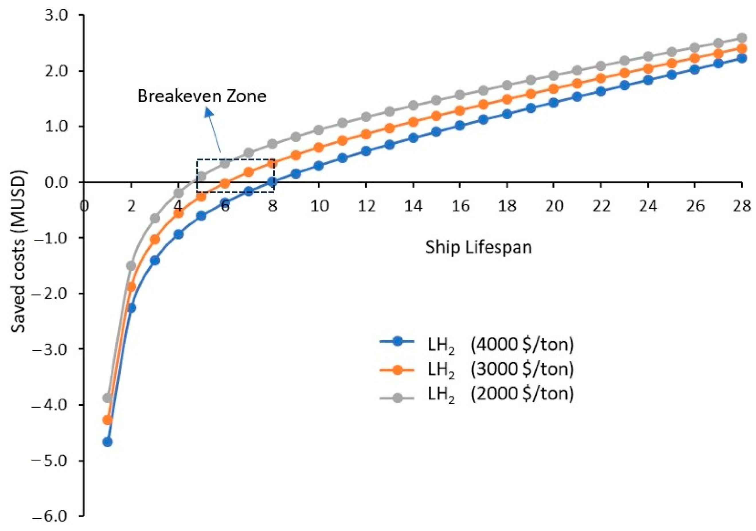 Sustainability 18 00885 g015