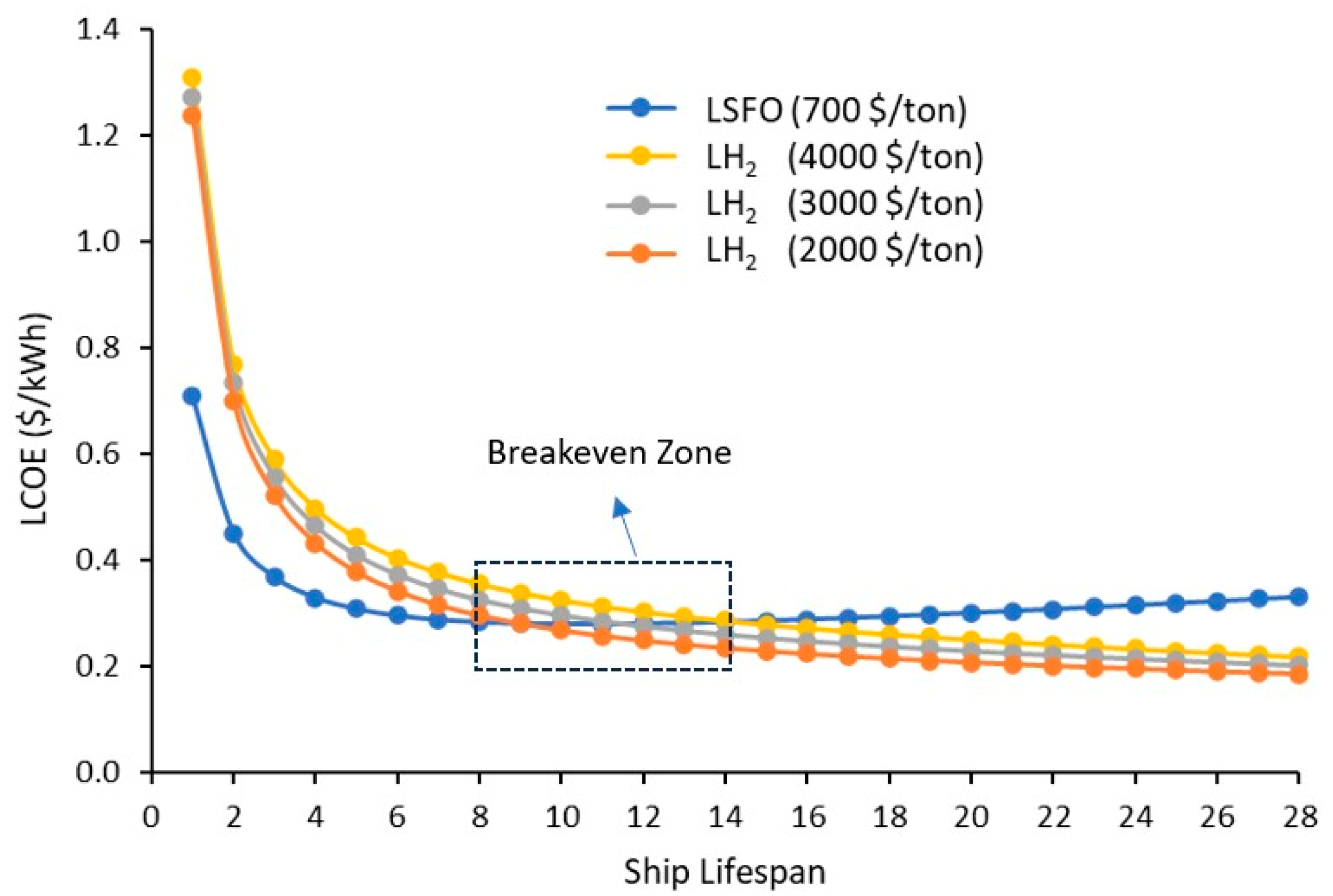 Sustainability 18 00885 g016