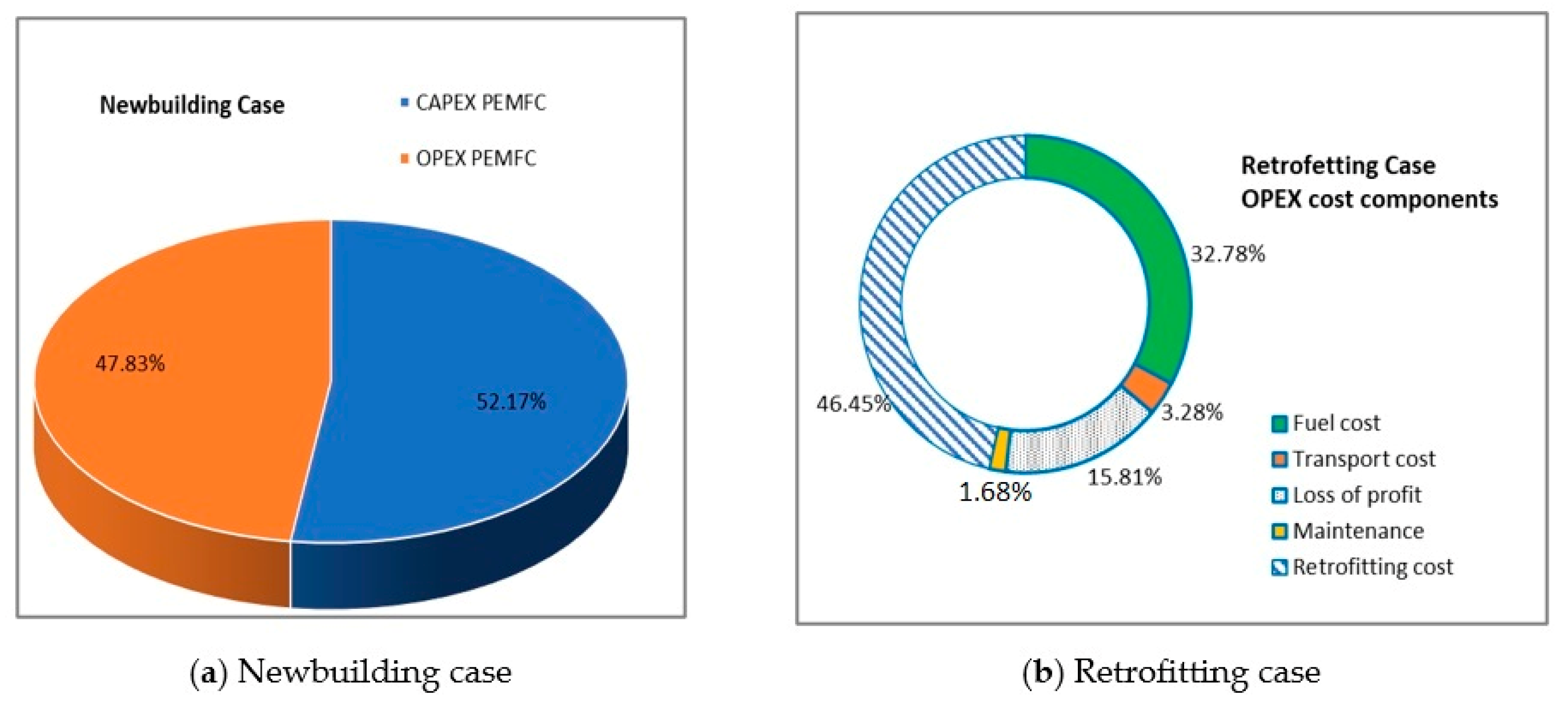 Sustainability 18 00885 g017