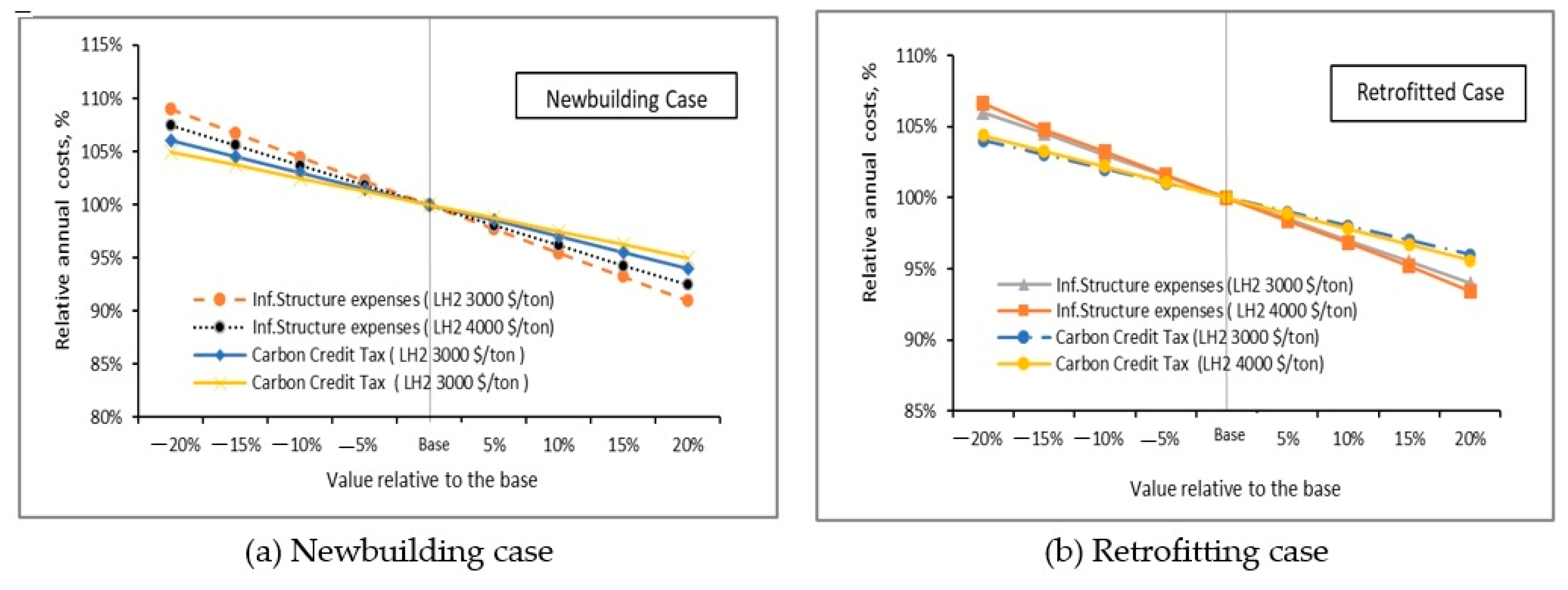 Sustainability 18 00885 g018