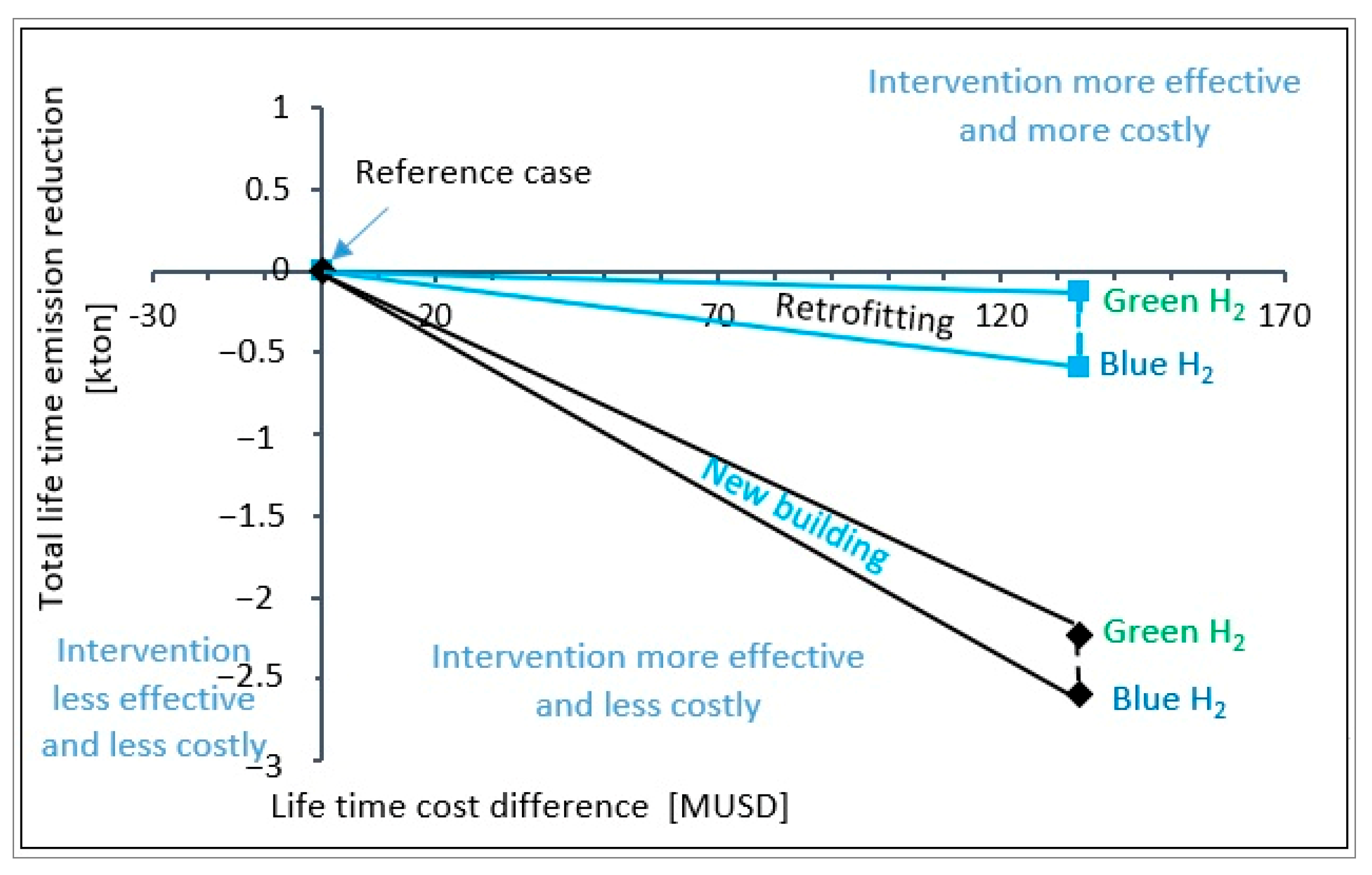 Sustainability 18 00885 g021