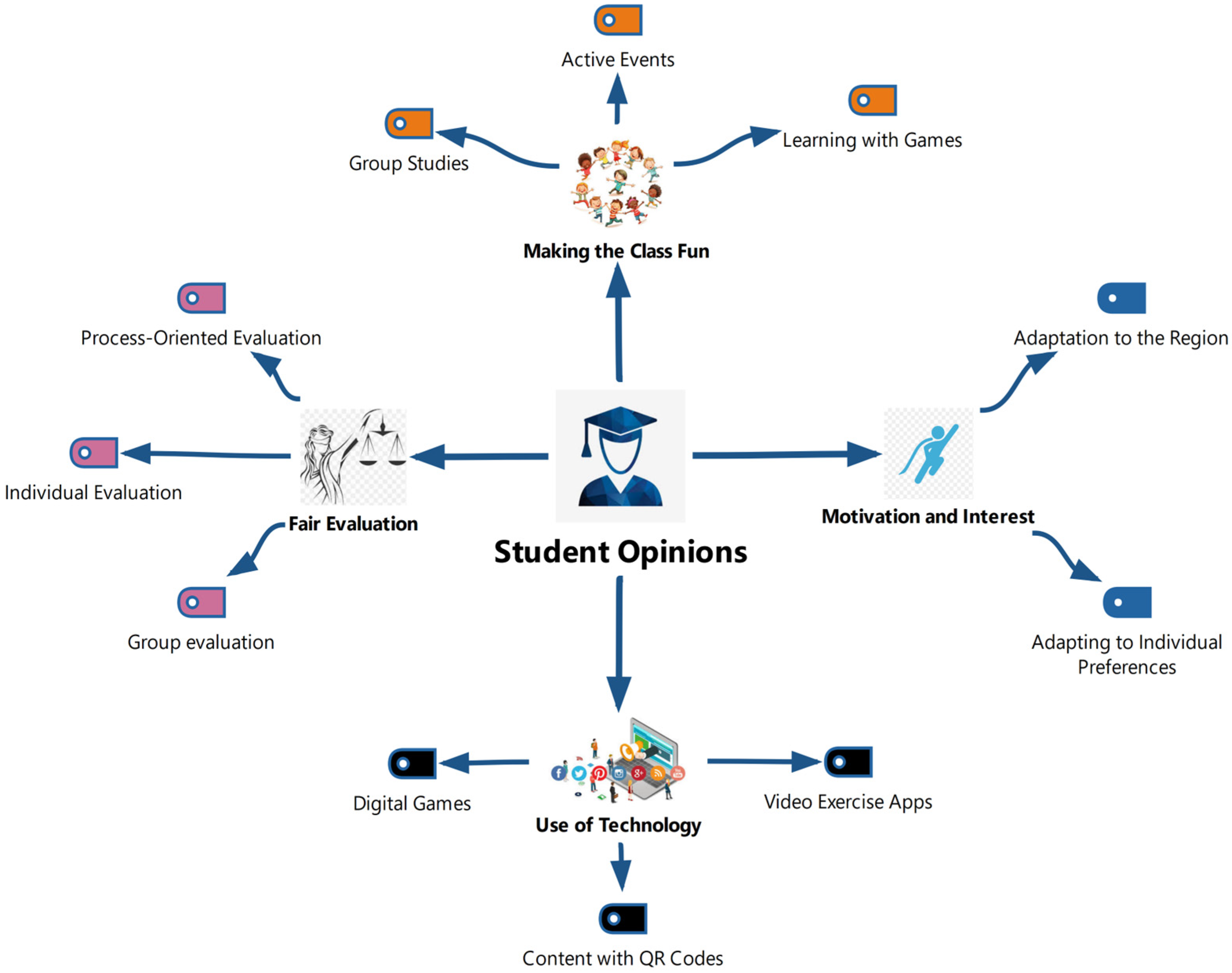 Sustainability 18 00887 g001