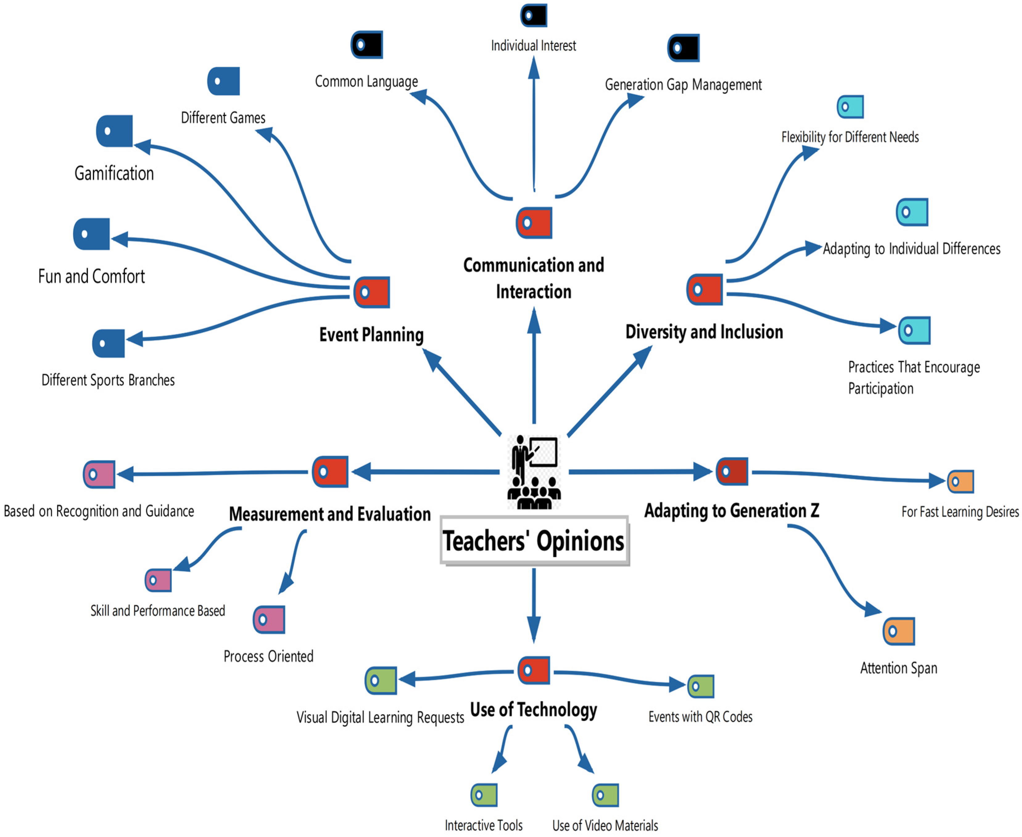 Sustainability 18 00887 g002