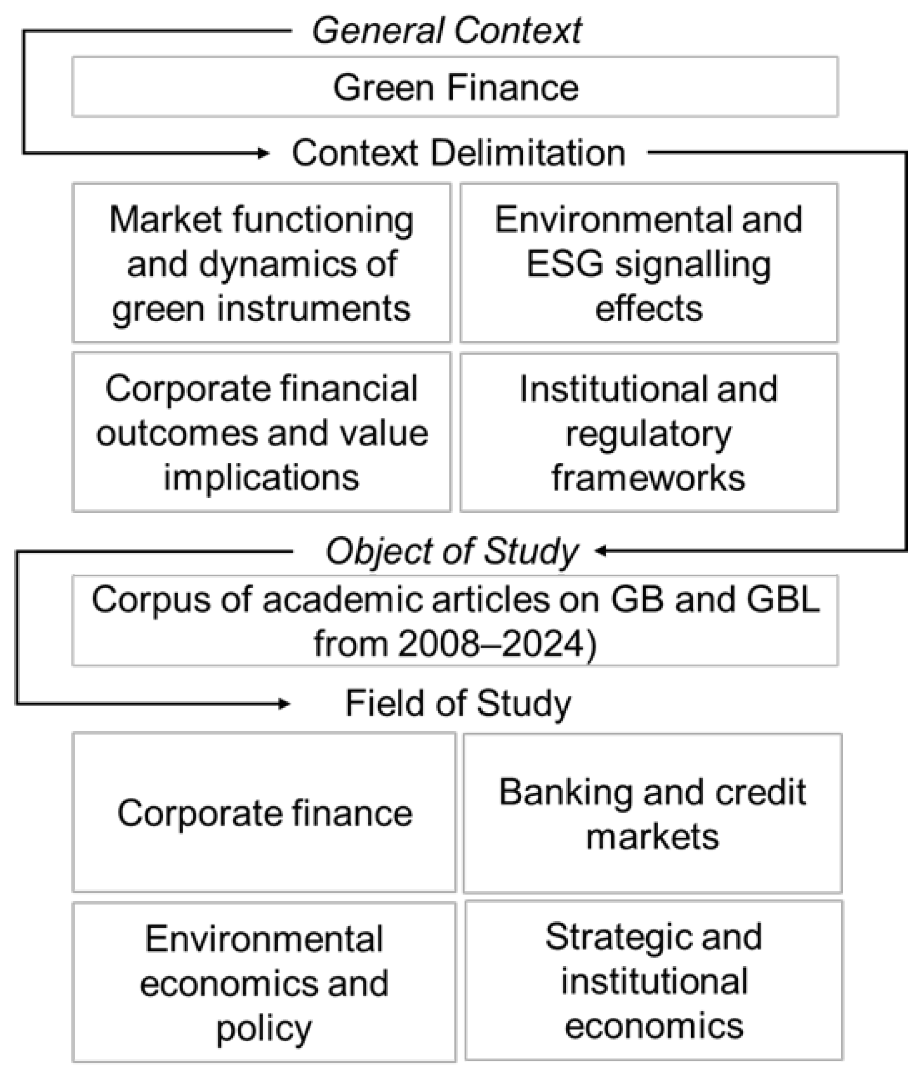 Sustainability 18 00898 g001