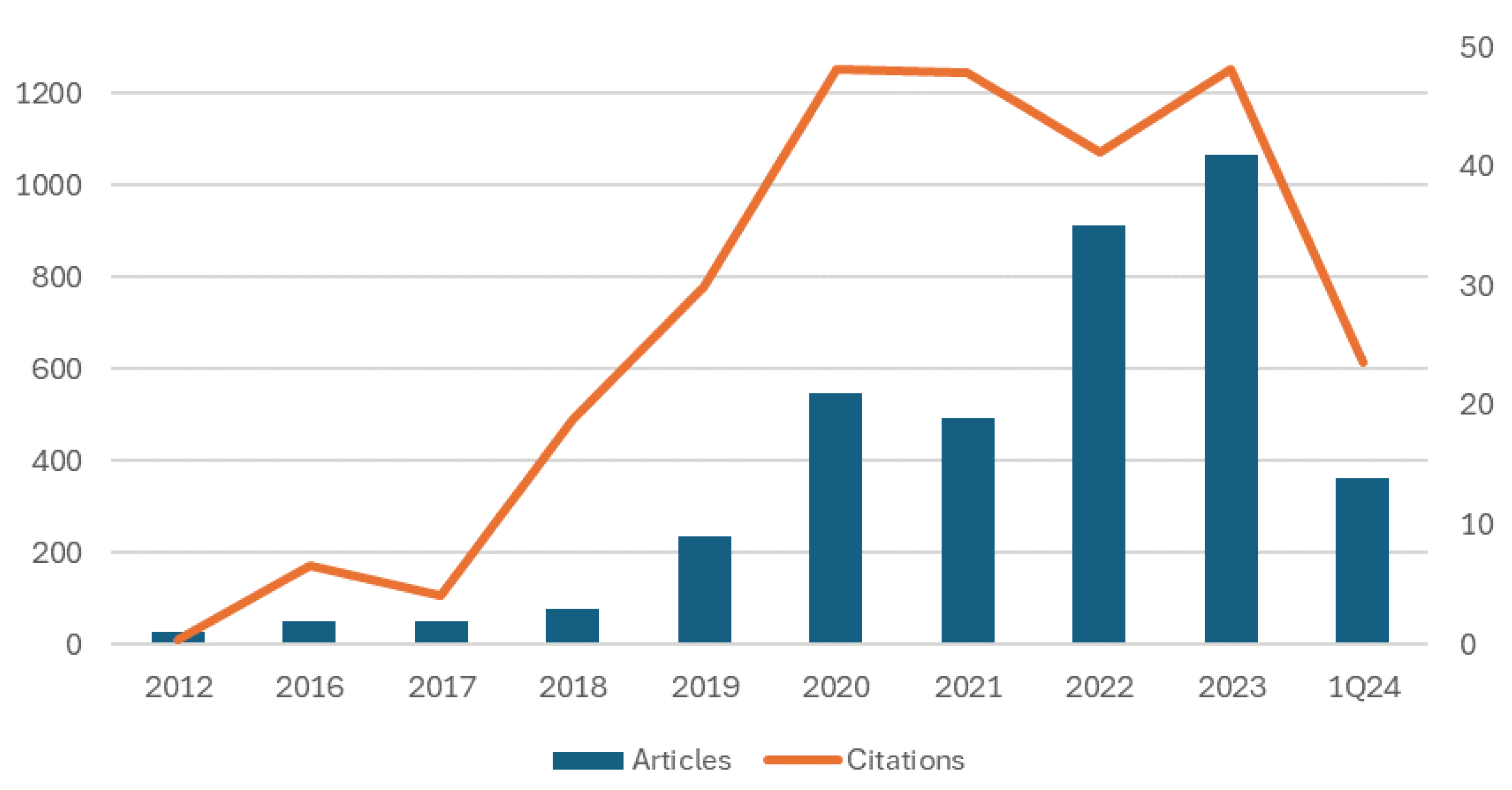 Sustainability 18 00898 g003